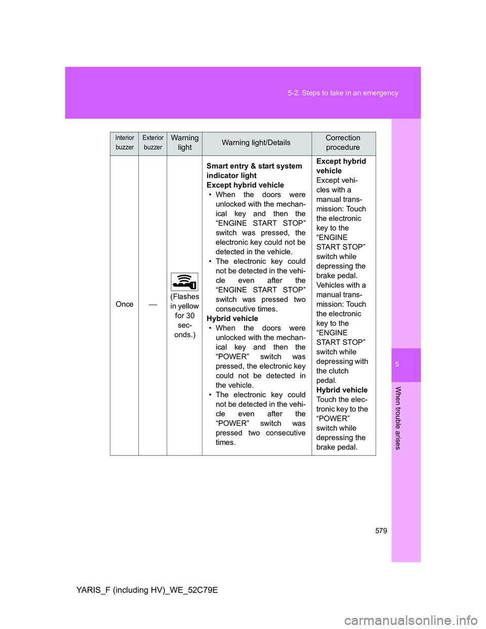 TOYOTA YARIS HYBRID 2012 Owners Manual 5
579 5-2. Steps to take in an emergency
When trouble arises
YARIS_F (including HV)_WE_52C79E
Once(Flashes
in yellow
for 30
sec-
onds.)Smart entry & start system
indicator light
Except hybrid v TOYOTA YARIS HYBRID 2012 Owners Manual 5
579 5-2. Steps to take in an emergency
When trouble arises
YARIS_F (including HV)_WE_52C79E
Once(Flashes
in yellow
for 30
sec-
onds.)Smart entry & start system
indicator light
Except hybrid v