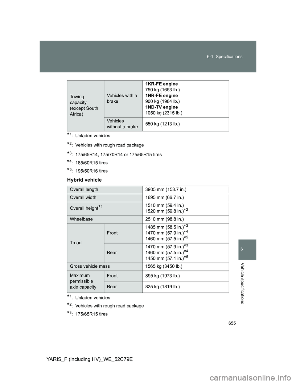 TOYOTA YARIS HYBRID 2012  Owners Manual 655 6-1. Specifications
6
Vehicle specifications
YARIS_F (including HV)_WE_52C79E
*1: Unladen vehicles
*2: Vehicles with rough road package
*3: 175/65R14, 175/70R14 or 175/65R15 tires
*4: 185/60R15 ti