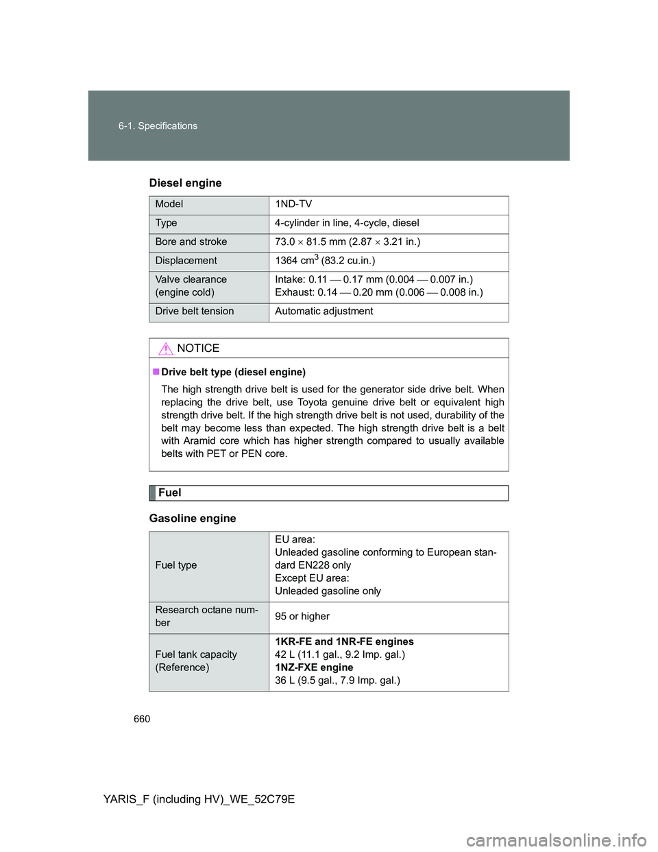 TOYOTA YARIS HYBRID 2012 Owners Manual 660 6-1. Specifications
YARIS_F (including HV)_WE_52C79EDiesel engine
Fuel
Gasoline engine
Model 1ND-TV
Type 4-cylinder in line, 4-cycle, diesel
Bore and stroke 73.0 81.5 mm (2.87 3.21 in.)
Di TOYOTA YARIS HYBRID 2012 Owners Manual 660 6-1. Specifications
YARIS_F (including HV)_WE_52C79EDiesel engine
Fuel
Gasoline engine
Model 1ND-TV
Type 4-cylinder in line, 4-cycle, diesel
Bore and stroke 73.0 81.5 mm (2.87 3.21 in.)
Di