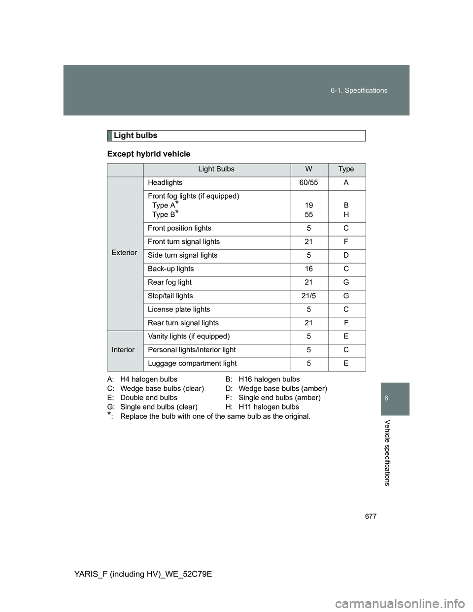 TOYOTA YARIS HYBRID 2012 Owners Manual 677 6-1. Specifications
6
Vehicle specifications
YARIS_F (including HV)_WE_52C79E
Light bulbs
Except hybrid vehicle
A: H4 halogen bulbs B: H16 halogen bulbs
C: Wedge base bulbs (clear) D: Wedge base b TOYOTA YARIS HYBRID 2012 Owners Manual 677 6-1. Specifications
6
Vehicle specifications
YARIS_F (including HV)_WE_52C79E
Light bulbs
Except hybrid vehicle
A: H4 halogen bulbs B: H16 halogen bulbs
C: Wedge base bulbs (clear) D: Wedge base b