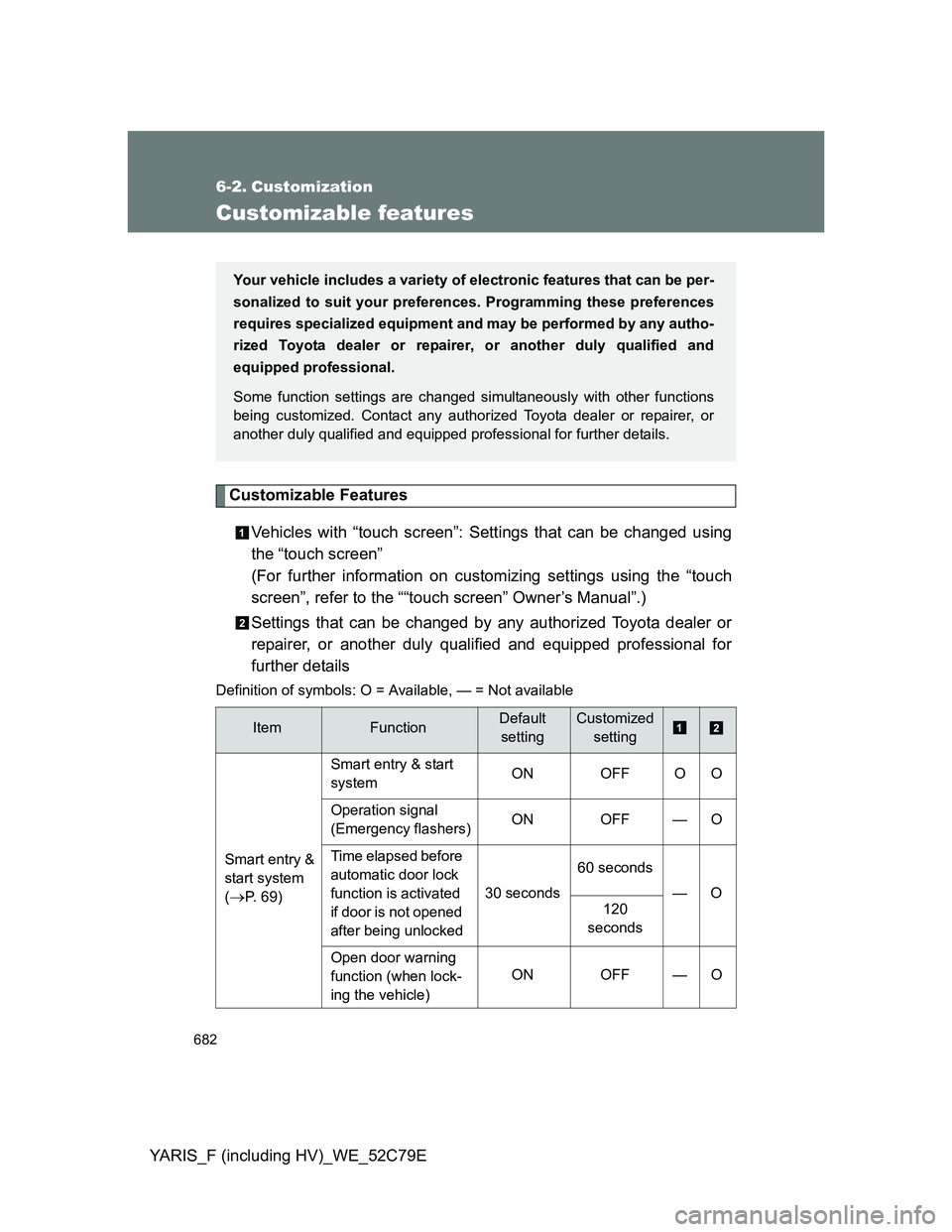 TOYOTA YARIS HYBRID 2012 Owners Manual 682
YARIS_F (including HV)_WE_52C79E
6-2. Customization
Customizable features
Customizable Features
Vehicles with “touch screen”: Settings that can be changed using
the “touch screen”
(For fu TOYOTA YARIS HYBRID 2012 Owners Manual 682
YARIS_F (including HV)_WE_52C79E
6-2. Customization
Customizable features
Customizable Features
Vehicles with “touch screen”: Settings that can be changed using
the “touch screen”
(For fu