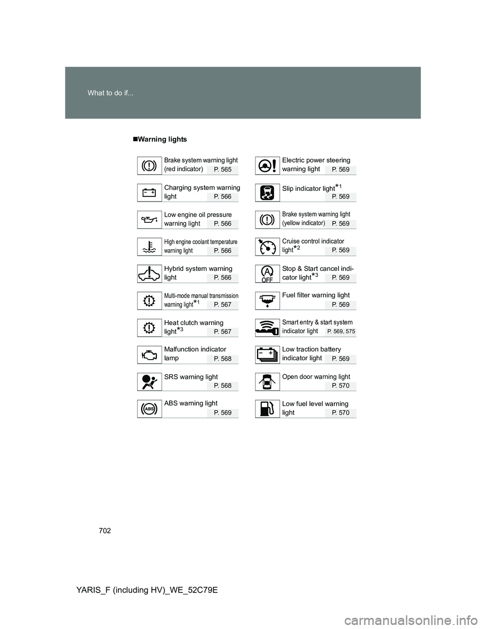 TOYOTA YARIS HYBRID 2012 Owners Manual 702 What to do if...
YARIS_F (including HV)_WE_52C79E
Warning lights
P. 5 6 5P. 569
P. 5 6 6P. 569
P. 5 6 6P. 569
P. 5 6 6P. 569
P. 5 6 6P. 569
P. 5 6 7P. 569
P. 5 6 7P. 569, 575
P. 5 6 8P. TOYOTA YARIS HYBRID 2012 Owners Manual 702 What to do if...
YARIS_F (including HV)_WE_52C79E
Warning lights
P. 5 6 5P. 569
P. 5 6 6P. 569
P. 5 6 6P. 569
P. 5 6 6P. 569
P. 5 6 6P. 569
P. 5 6 7P. 569
P. 5 6 7P. 569, 575
P. 5 6 8P.