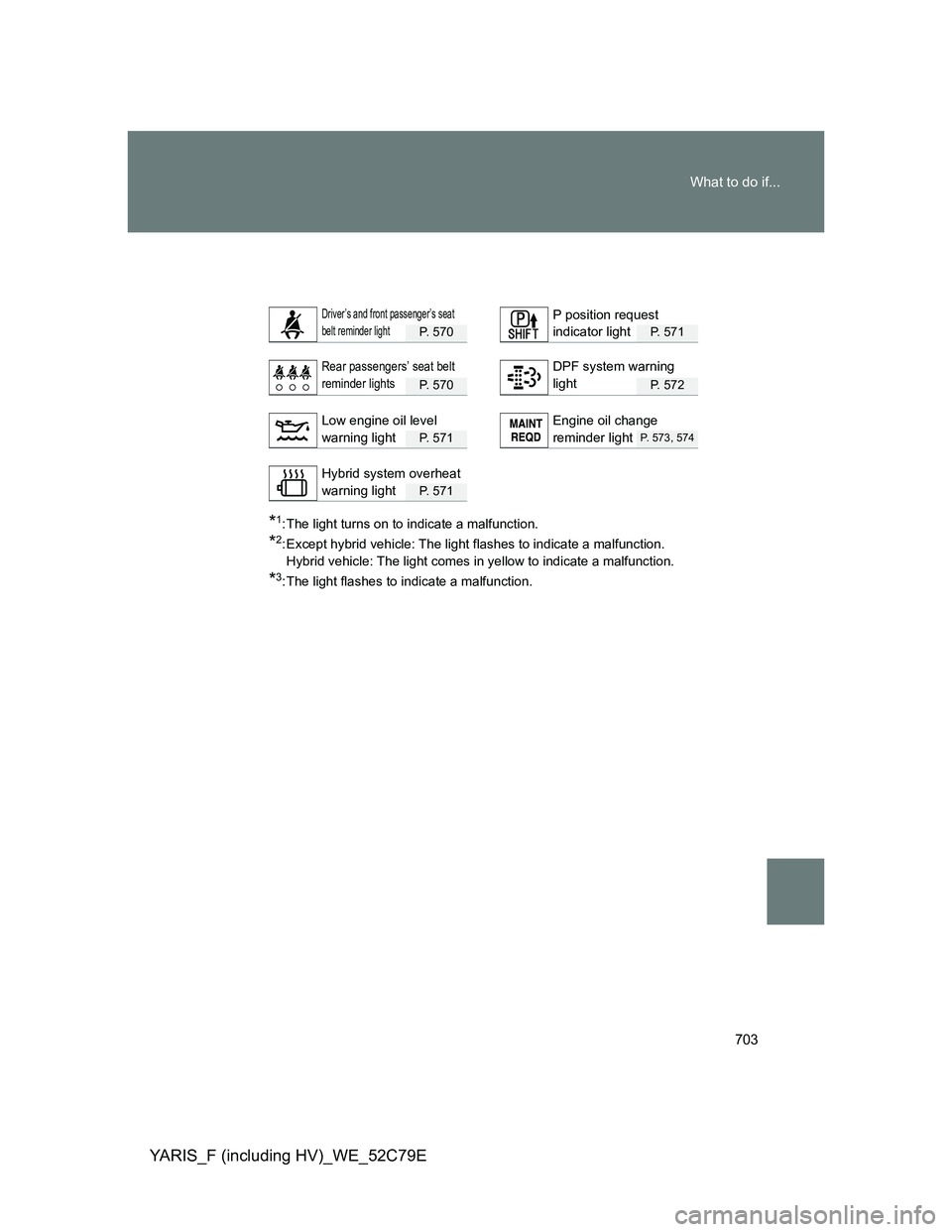 TOYOTA YARIS HYBRID 2012 Owners Manual 703 What to do if...
YARIS_F (including HV)_WE_52C79E
P. 5 7 0P. 571
P. 5 7 0P. 572
P. 5 7 1P. 573, 574
P. 5 7 1
*1: The light turns on to indicate a malfunction.
*2: Except hybrid vehicle: The li TOYOTA YARIS HYBRID 2012 Owners Manual 703 What to do if...
YARIS_F (including HV)_WE_52C79E
P. 5 7 0P. 571
P. 5 7 0P. 572
P. 5 7 1P. 573, 574
P. 5 7 1
*1: The light turns on to indicate a malfunction.
*2: Except hybrid vehicle: The li