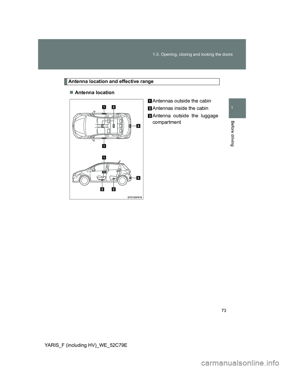 TOYOTA YARIS HYBRID 2012 Manual PDF 73 1-3. Opening, closing and locking the doors
1
Before driving
YARIS_F (including HV)_WE_52C79E
Antenna location and effective range
Antenna location
Antennas outside the cabin
Antennas inside the