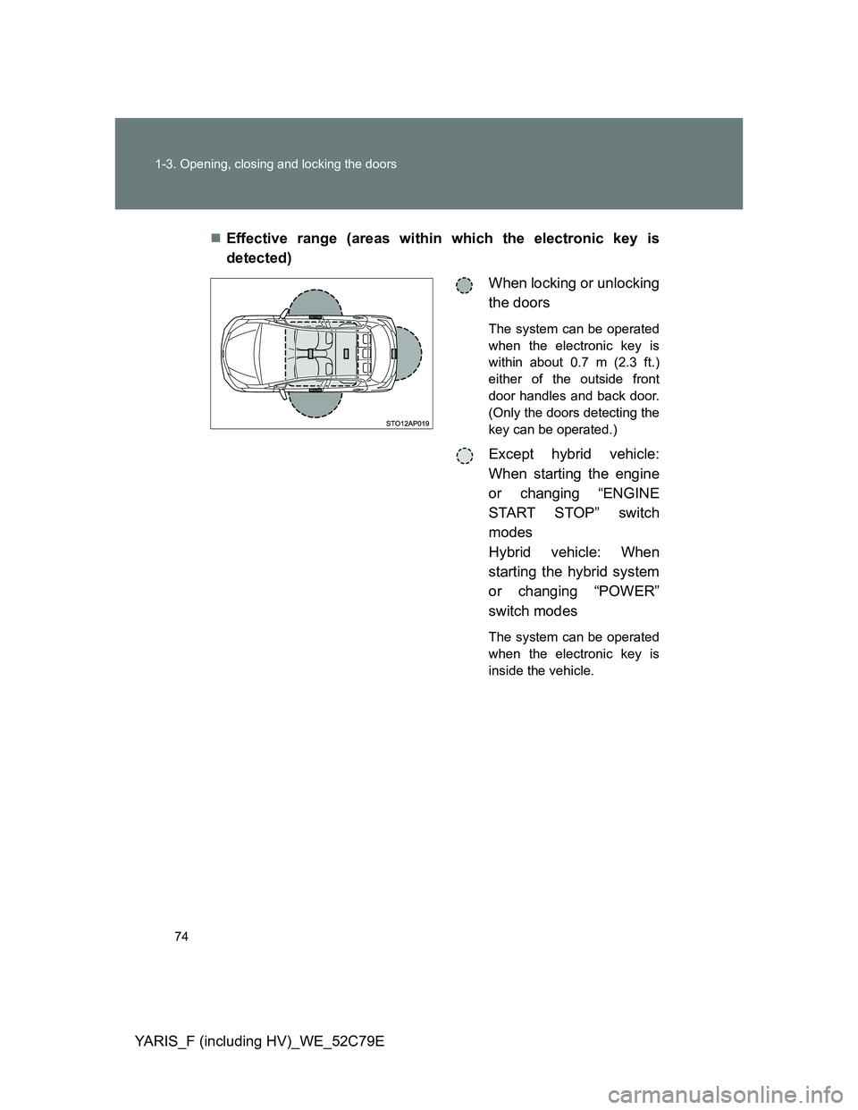 TOYOTA YARIS HYBRID 2012 Manual PDF 74 1-3. Opening, closing and locking the doors
YARIS_F (including HV)_WE_52C79EEffective range (areas within which the electronic key is
detected)
When locking or unlocking
the doors
The system can