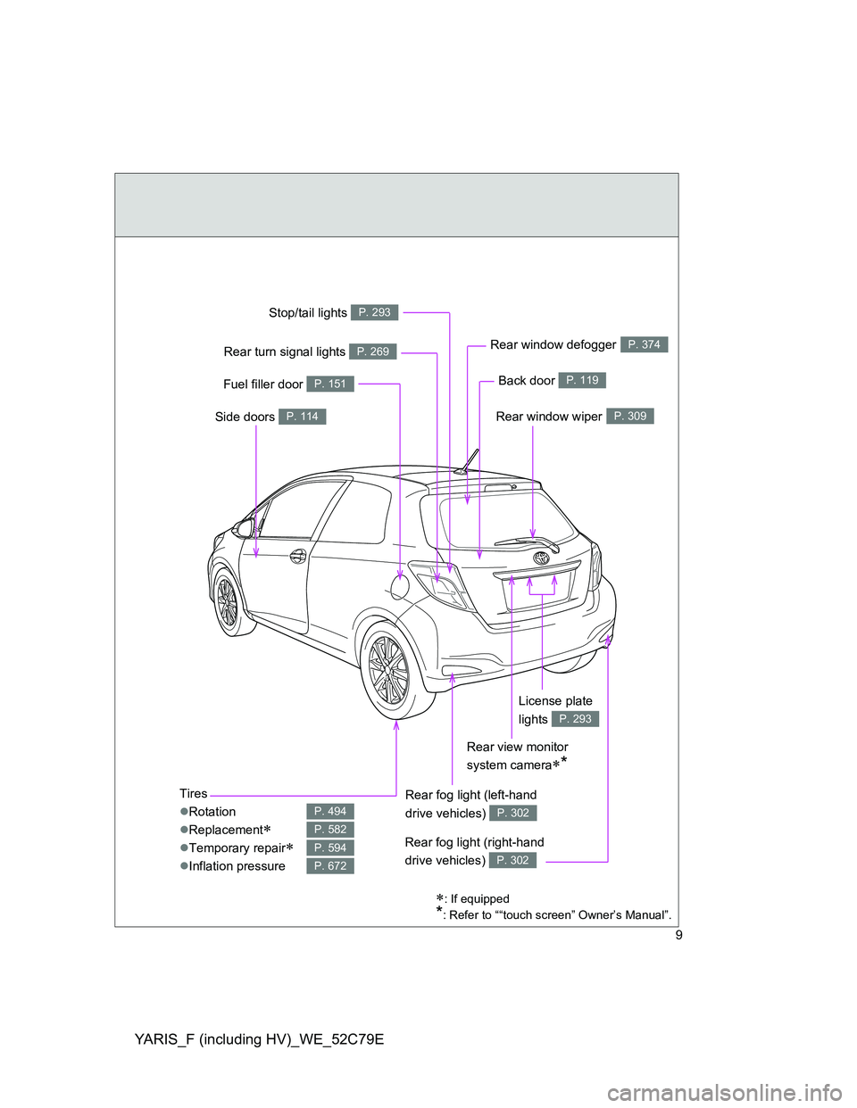 TOYOTA YARIS HYBRID 2012 Owners Manual YARIS_F (including HV)_WE_52C79E
9
: If equipped
*: Refer to ““touch screen” Owner’s Manual”.
Tires
Rotation
Replacement
Temporary repair
Inflation pressure
P. 494
P. 5 TOYOTA YARIS HYBRID 2012 Owners Manual YARIS_F (including HV)_WE_52C79E
9
: If equipped
*: Refer to ““touch screen” Owner’s Manual”.
Tires
Rotation
Replacement
Temporary repair
Inflation pressure
P. 494
P. 5