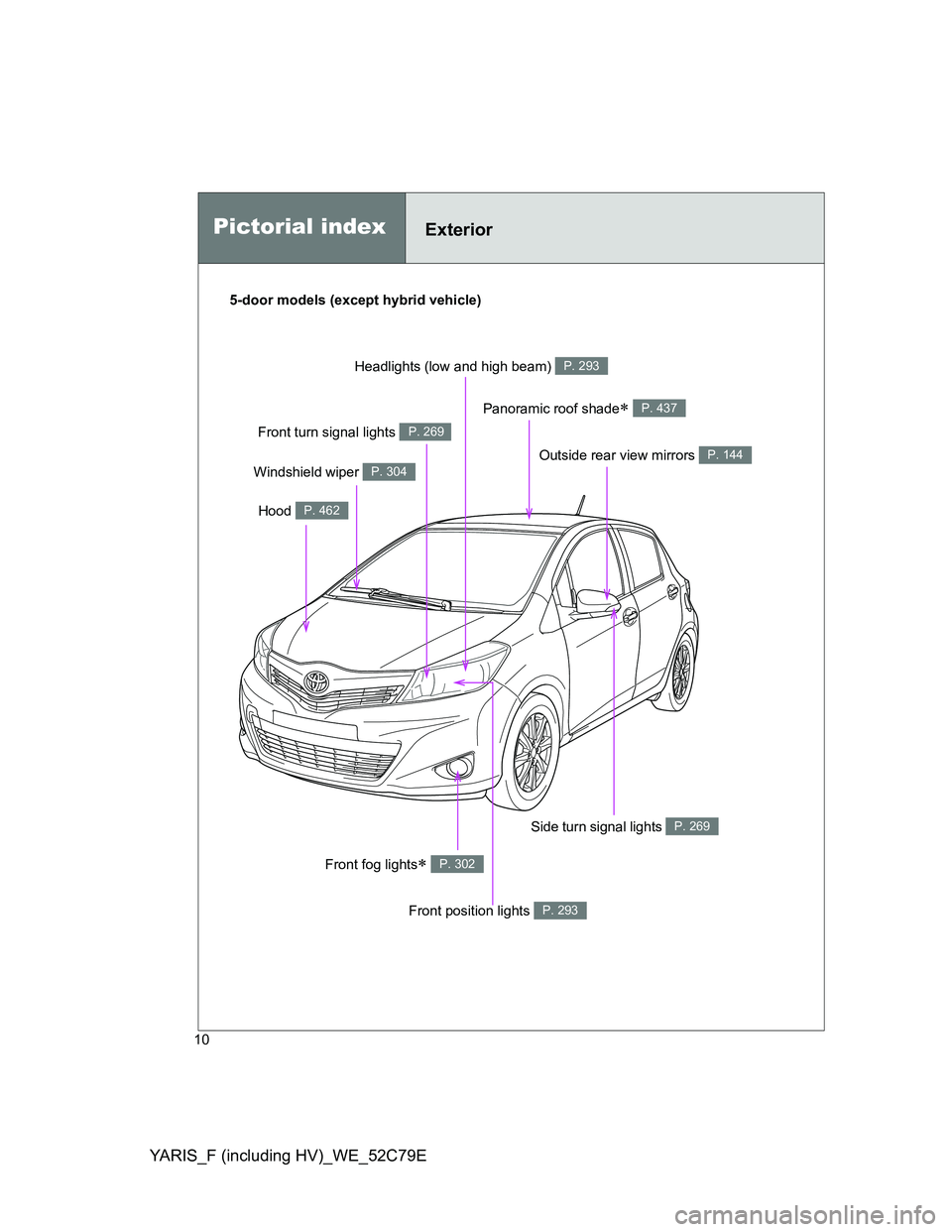 TOYOTA YARIS HYBRID 2012 Owners Manual YARIS_F (including HV)_WE_52C79E
10
Front position lights P. 293
Pictorial indexExterior
Front fog lights P. 302
Side turn signal lights P. 269
Outside rear view mirrors P. 144
Windshield wiper P. TOYOTA YARIS HYBRID 2012 Owners Manual YARIS_F (including HV)_WE_52C79E
10
Front position lights P. 293
Pictorial indexExterior
Front fog lights P. 302
Side turn signal lights P. 269
Outside rear view mirrors P. 144
Windshield wiper P.