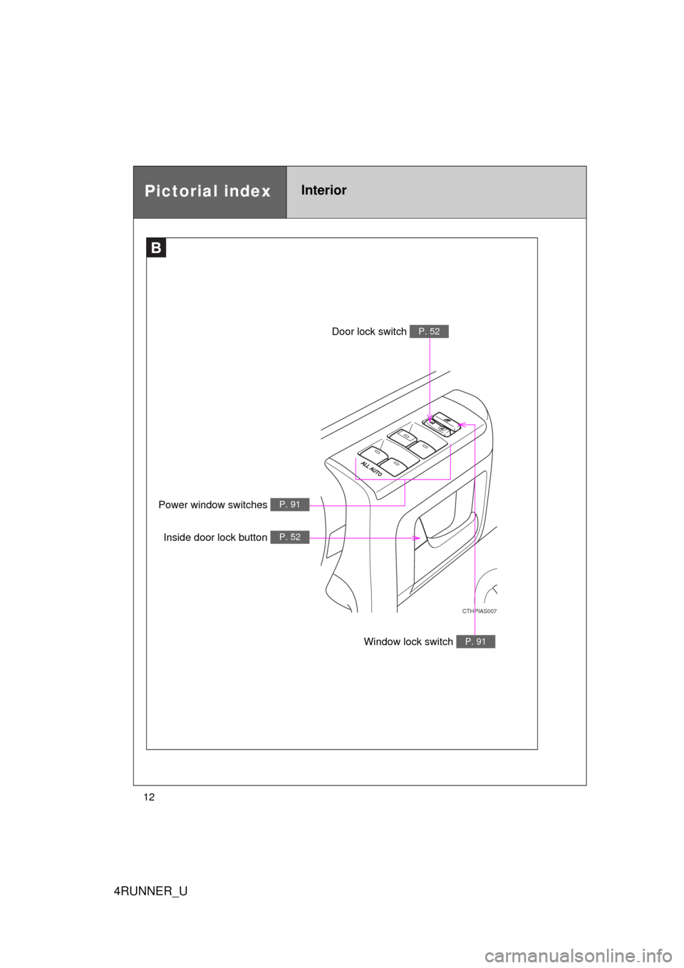 TOYOTA 4RUNNER 2010 N280 / 5.G User Guide 4RUNNER_U
12
CTHPIAS007
B
Pictorial indexInterior
Door lock switch P. 52
Inside door lock button P. 52
Power window switches P. 91
Window lock switch P. 91 