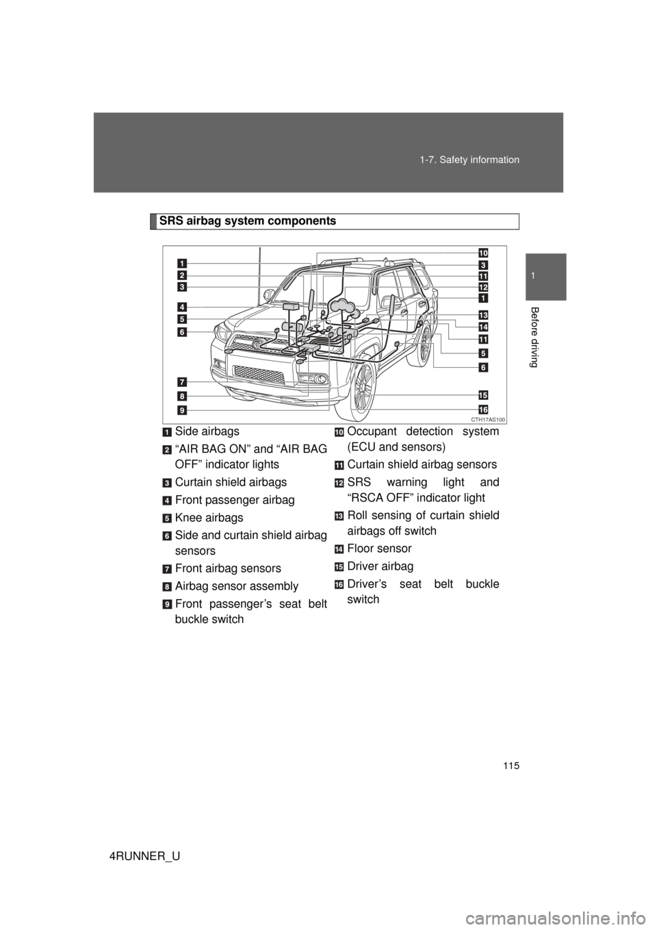 TOYOTA 4RUNNER 2010 N280 / 5.G Owners Manual 115
1-7. Safety information
1
Before driving
4RUNNER_U
SRS airbag system components
Side airbags
“AIR BAG ON” and “AIR BAG
OFF” indicator lights
Curtain shield airbags
Front passenger airbag
K TOYOTA 4RUNNER 2010 N280 / 5.G Owners Manual 115
1-7. Safety information
1
Before driving
4RUNNER_U
SRS airbag system components
Side airbags
“AIR BAG ON” and “AIR BAG
OFF” indicator lights
Curtain shield airbags
Front passenger airbag
K