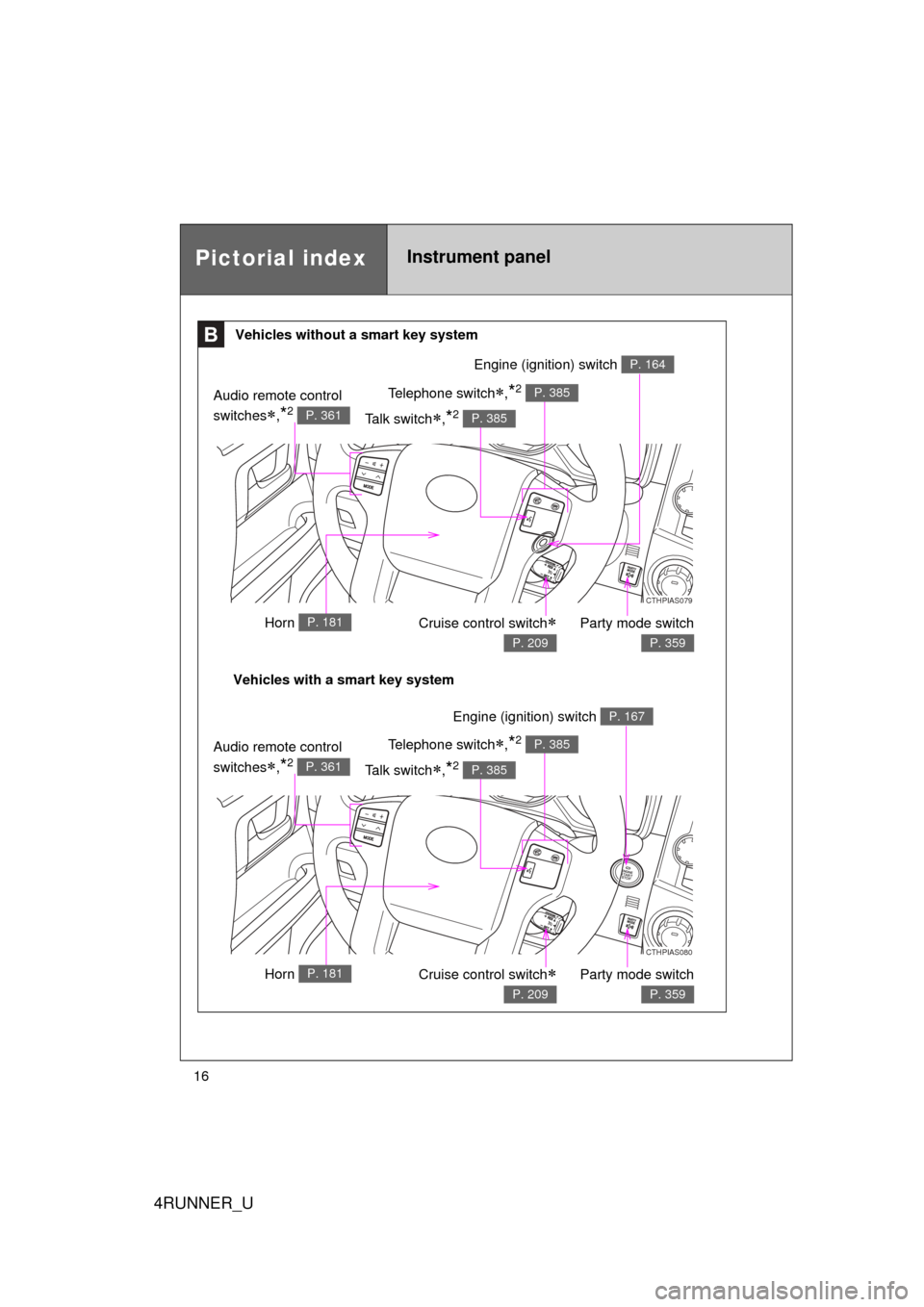 TOYOTA 4RUNNER 2010 N280 / 5.G User Guide 4RUNNER_U
16
CTHPIAS079
Pictorial indexInstrument panel
BVehicles without a smart key system
Vehicles with a smart key system Party mode switch
P. 359
Audio remote control 
switches
,*2 P. 361
Crui