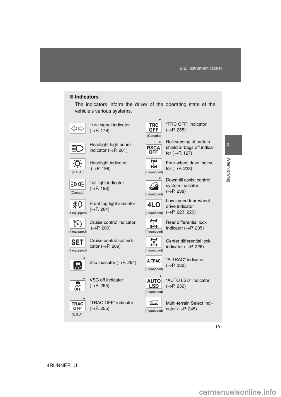 TOYOTA 4RUNNER 2010 N280 / 5.G Owners Manual 191
2-2. Instrument cluster
2
When driving
4RUNNER_U
■
Indicators
The indicators inform the driver of the operating state of the
vehicle’s various systems.
Turn signal indicator 
(P. 179)
(Cana