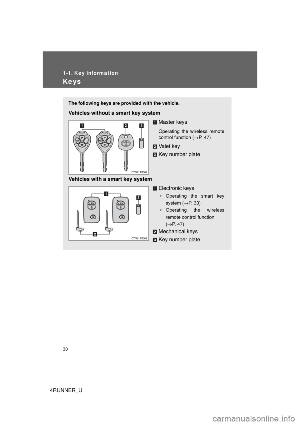 TOYOTA 4RUNNER 2010 N280 / 5.G Owners Manual 30
4RUNNER_U
1-1. Key information
Keys
The following keys are provided with the vehicle.
Vehicles without a smart key system
Master keys
Operating the wireless remote
control function (P. 47)
Va l 