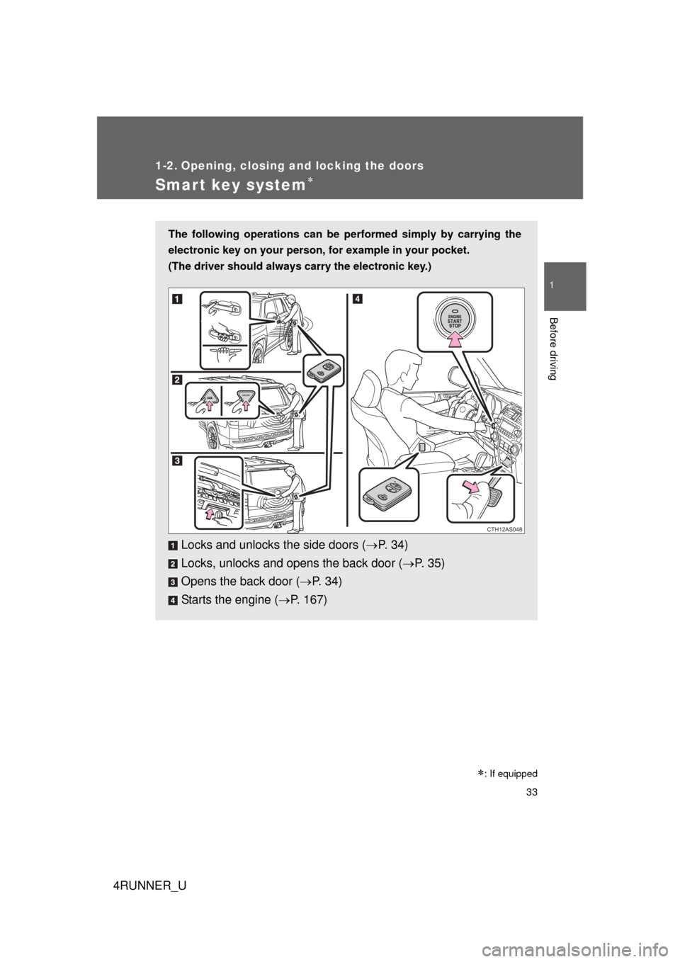 TOYOTA 4RUNNER 2010 N280 / 5.G Owners Guide 33
1
Before driving
4RUNNER_U
1-2. Opening, closing and locking the doors
Smart key system
: If equipped
The following operations can be performed simply by carrying the
electronic key on your p TOYOTA 4RUNNER 2010 N280 / 5.G Owners Guide 33
1
Before driving
4RUNNER_U
1-2. Opening, closing and locking the doors
Smart key system
: If equipped
The following operations can be performed simply by carrying the
electronic key on your p