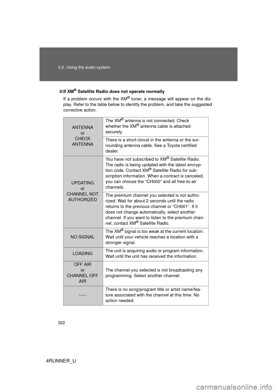 TOYOTA 4RUNNER 2010 N280 / 5.G Owners Manual 322 3-2. Using the audio system
4RUNNER_U
■If XM® Satellite Radio does not operate normally
If a problem occurs with the XM
® tuner, a message will appear on the dis-
play. Refer to the table belo