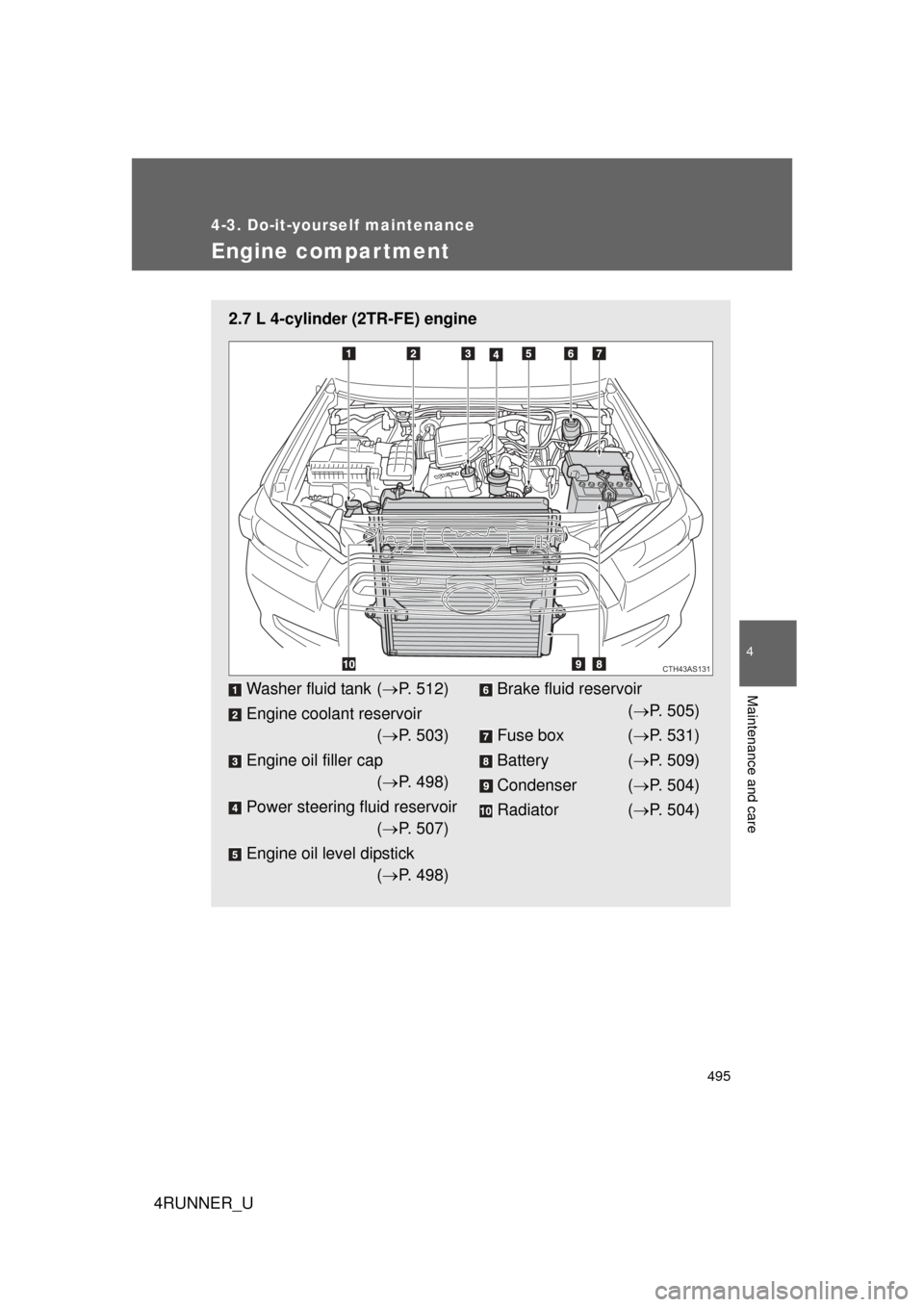 TOYOTA 4RUNNER 2010 N280 / 5.G Owners Manual 495
4-3. Do-it-yourself maintenance
4
Maintenance and care
4RUNNER_U
Engine compar tment
2.7 L 4-cylinder (2TR-FE) engine
Washer fluid tank (P. 512)
Engine coolant reservoir ( P. 503)
Engine oil