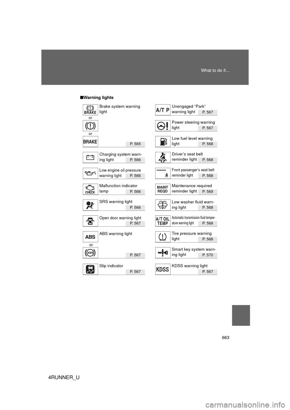 TOYOTA 4RUNNER 2010 N280 / 5.G Owners Manual 663
What to do if...
4RUNNER_U
■
Warning lights
P. 567
or
P. 567
or
P.  5 6 5P. 568
P.  5 6 6P. 568
P.  5 6 6P. 568
P.  5 6 6P. 569
P.  5 6 6P. 568
P.  5 6 7P. 568
P. 568
or
P.  5 6 7P. 570
P.  5 6 