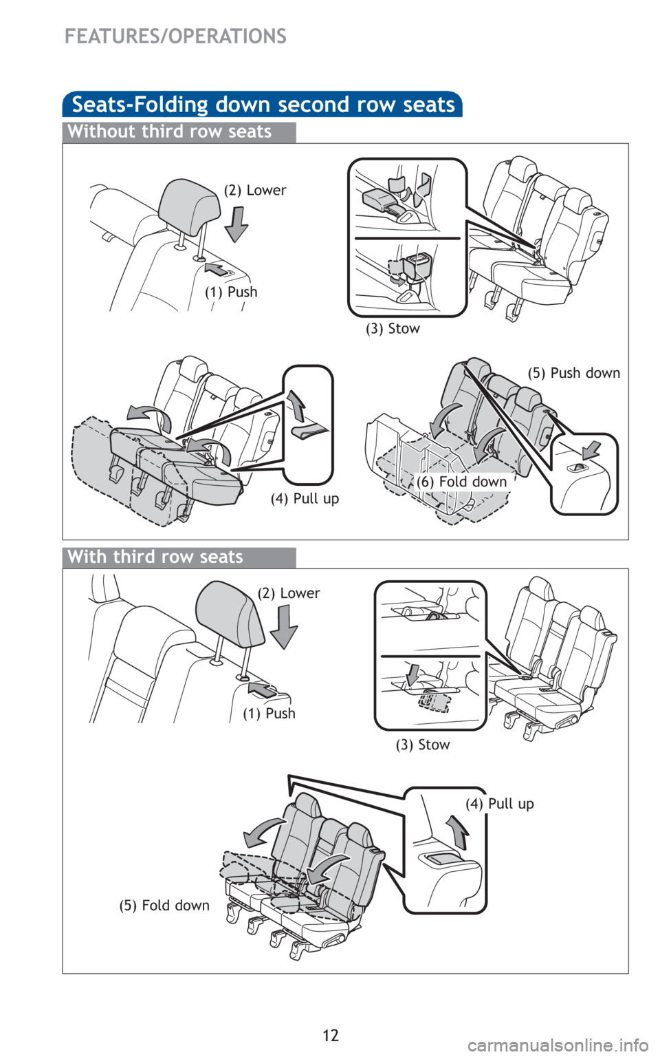 TOYOTA 4RUNNER 2010 N280 / 5.G Quick Reference Guide 12
FEATURES/OPERATIONS
(1) Push(2) Lower
(4) Pull up
Seats-Folding down second row seats
(3) Stow
(6) Fold down(5) Push down
(1) Push(2) Lower
(3) Stow
(5) Fold down
(4) Pull up
Without third row seat TOYOTA 4RUNNER 2010 N280 / 5.G Quick Reference Guide 12
FEATURES/OPERATIONS
(1) Push(2) Lower
(4) Pull up
Seats-Folding down second row seats
(3) Stow
(6) Fold down(5) Push down
(1) Push(2) Lower
(3) Stow
(5) Fold down
(4) Pull up
Without third row seat