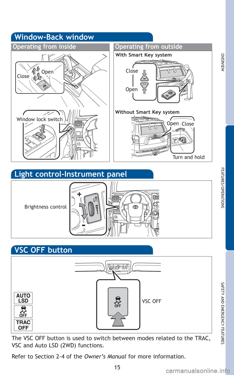 TOYOTA 4RUNNER 2010 N280 / 5.G Quick Reference Guide 15
OVERVIEW
FEATURES/OPERATIONS
SAFETY AND EMERGENCY FEATURES
Light control-Instrument panel
Operating from inside
Window-Back window
Operating from outside
Window lock switch
OpenClose
Turn and hold
TOYOTA 4RUNNER 2010 N280 / 5.G Quick Reference Guide 15
OVERVIEW
FEATURES/OPERATIONS
SAFETY AND EMERGENCY FEATURES
Light control-Instrument panel
Operating from inside
Window-Back window
Operating from outside
Window lock switch
OpenClose
Turn and hold
