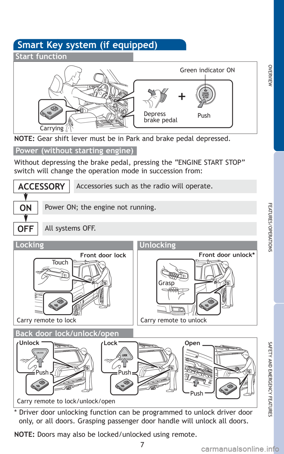 TOYOTA 4RUNNER 2010 N280 / 5.G Quick Reference Guide 7
OVERVIEW
FEATURES/OPERATIONS
SAFETY AND EMERGENCY FEATURES
Smart Key system (if equipped)
Start function
Accessories such as the radio will operate.
Power ON; the engine not running.
All systems OFF TOYOTA 4RUNNER 2010 N280 / 5.G Quick Reference Guide 7
OVERVIEW
FEATURES/OPERATIONS
SAFETY AND EMERGENCY FEATURES
Smart Key system (if equipped)
Start function
Accessories such as the radio will operate.
Power ON; the engine not running.
All systems OFF