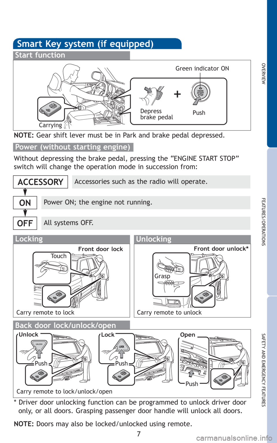 TOYOTA 4RUNNER 2010 N280 / 5.G Quick Reference Guide 7
OVERVIEW
FEATURES/OPERATIONS
SAFETY AND EMERGENCY FEATURES
Smart Key system (if equipped)
Start function
Accessories such as the radio will operate.
Power ON; the engine not running.
All systems OFF