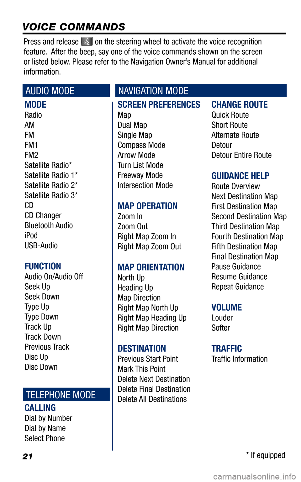 TOYOTA 4RUNNER 2011 N280 / 5.G Navigation Manual 21
SCREEN PREFERENCES
Map
Dual Map
Single Map
Compass Mode
Arrow Mode
Turn List Mode
Freeway Mode
Intersection Mode
MAP OPERATION
Zoom In
Zoom Out
Right Map Zoom In
Right Map Zoom Out
MAP ORIENTATIO TOYOTA 4RUNNER 2011 N280 / 5.G Navigation Manual 21
SCREEN PREFERENCES
Map
Dual Map
Single Map
Compass Mode
Arrow Mode
Turn List Mode
Freeway Mode
Intersection Mode
MAP OPERATION
Zoom In
Zoom Out
Right Map Zoom In
Right Map Zoom Out
MAP ORIENTATIO