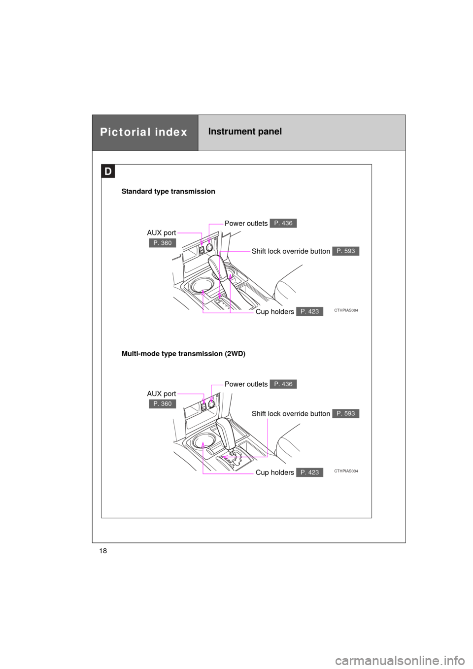 TOYOTA 4RUNNER 2011 N280 / 5.G User Guide 4RUNNER_U
18
Pictorial indexInstrument panel
D
Standard type transmission
CTHPIAS084
AUX port
P. 360
Cup holders P. 423
Power outlets P. 436
Shift lock override button P. 593
Multi-mode type transmiss