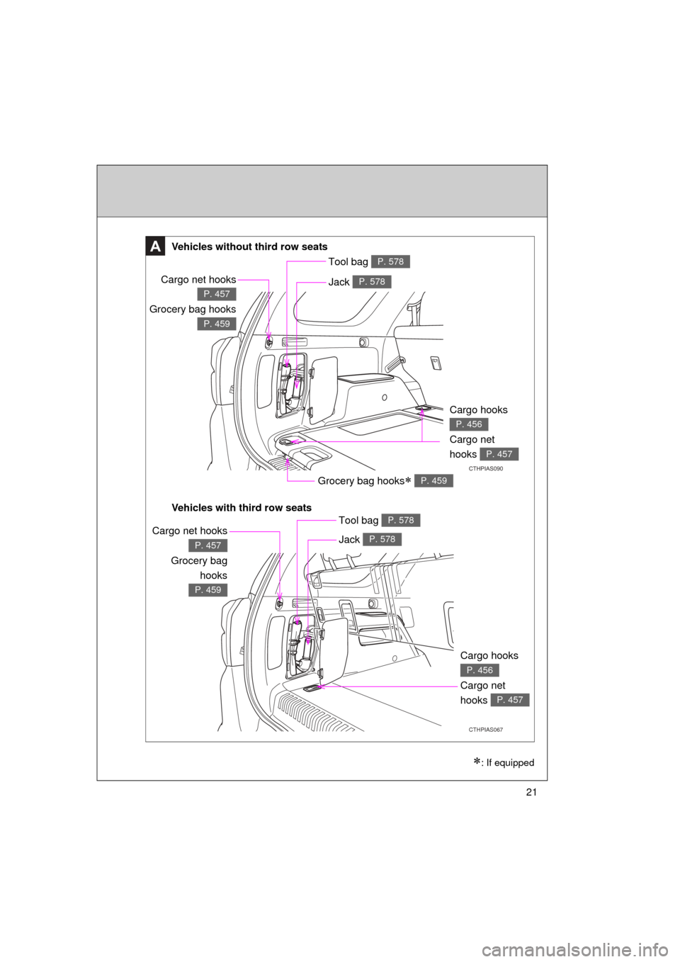 TOYOTA 4RUNNER 2011 N280 / 5.G Owners Manual 4RUNNER_U
21
Vehicles without third row seats
A
CTHPIAS090
Grocery bag hooks P. 459
Cargo net hooks
Grocery bag hooks
P. 457
P. 459
Tool bag P. 578
Jack P. 578
Cargo hooks
Cargo net
hooks
P. 456 TOYOTA 4RUNNER 2011 N280 / 5.G Owners Manual 4RUNNER_U
21
Vehicles without third row seats
A
CTHPIAS090
Grocery bag hooks P. 459
Cargo net hooks
Grocery bag hooks
P. 457
P. 459
Tool bag P. 578
Jack P. 578
Cargo hooks
Cargo net
hooks
P. 456