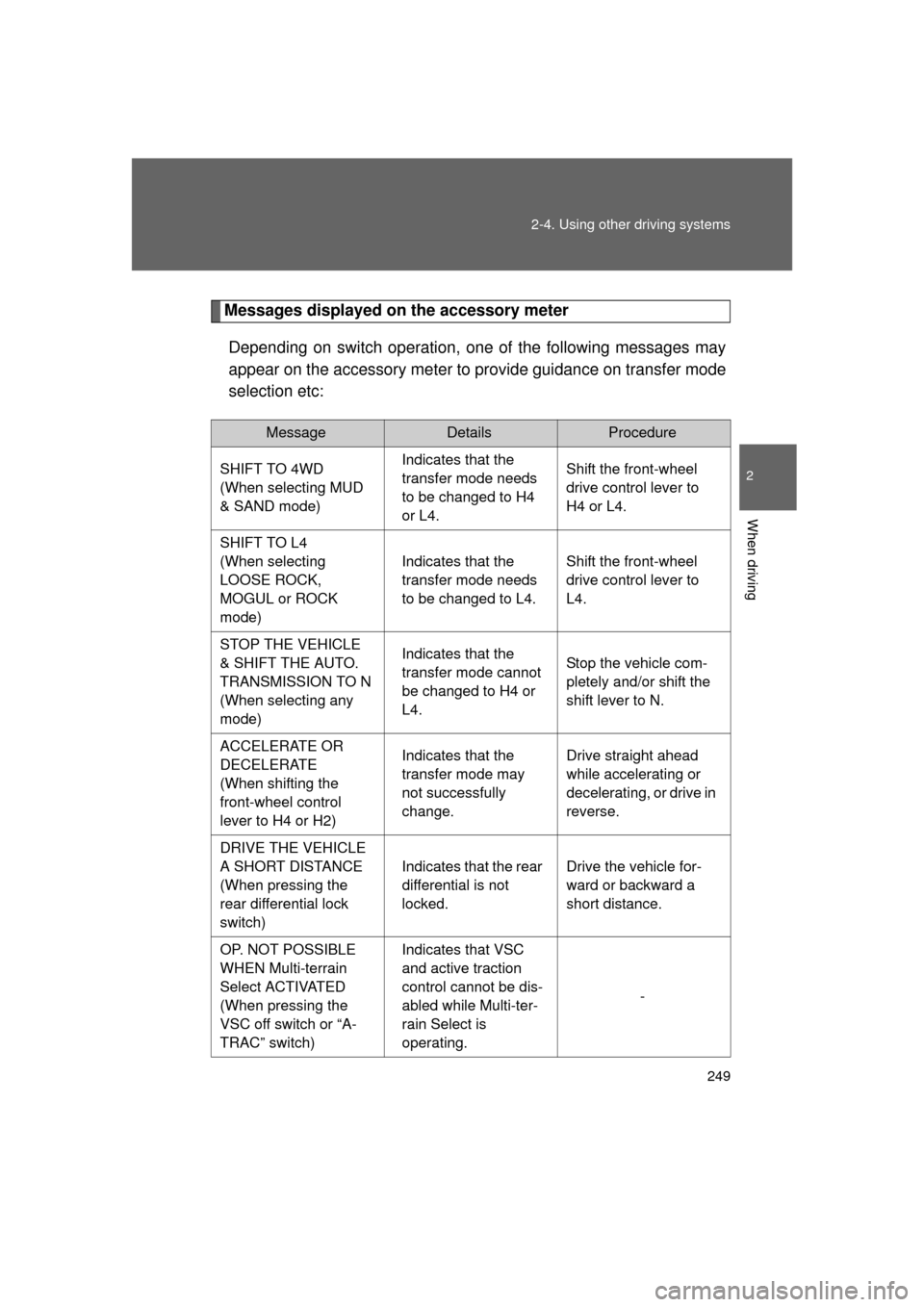 TOYOTA 4RUNNER 2011 N280 / 5.G Owners Manual 249
2-4. Using other
driving systems
2
When driving
4RUNNER_U
Messages displayed on the accessory meter
Depending on switch operation, one of the following messages may
appear on the accessory meter TOYOTA 4RUNNER 2011 N280 / 5.G Owners Manual 249
2-4. Using other
driving systems
2
When driving
4RUNNER_U
Messages displayed on the accessory meter
Depending on switch operation, one of the following messages may
appear on the accessory meter