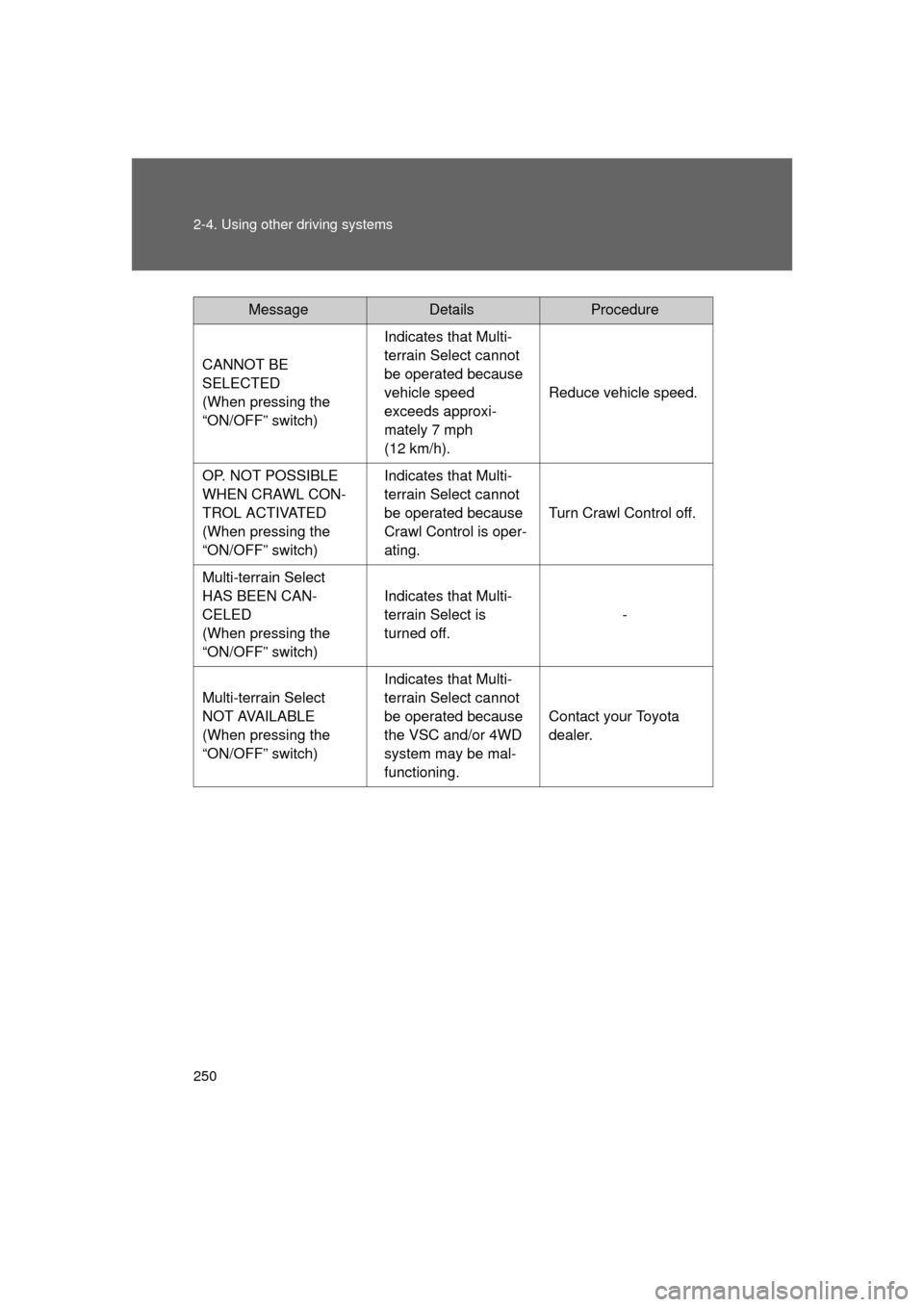 TOYOTA 4RUNNER 2011 N280 / 5.G Owners Manual 250 2-4. Using other driving systems
4RUNNER_U
CANNOT BE
SELECTED
(When pressing the
“ON/OFF” switch)Indicates that Multi-
terrain Select cannot
be operated because
vehicle speed
exceeds app TOYOTA 4RUNNER 2011 N280 / 5.G Owners Manual 250 2-4. Using other driving systems
4RUNNER_U
CANNOT BE
SELECTED
(When pressing the
“ON/OFF” switch)Indicates that Multi-
terrain Select cannot
be operated because
vehicle speed
exceeds app