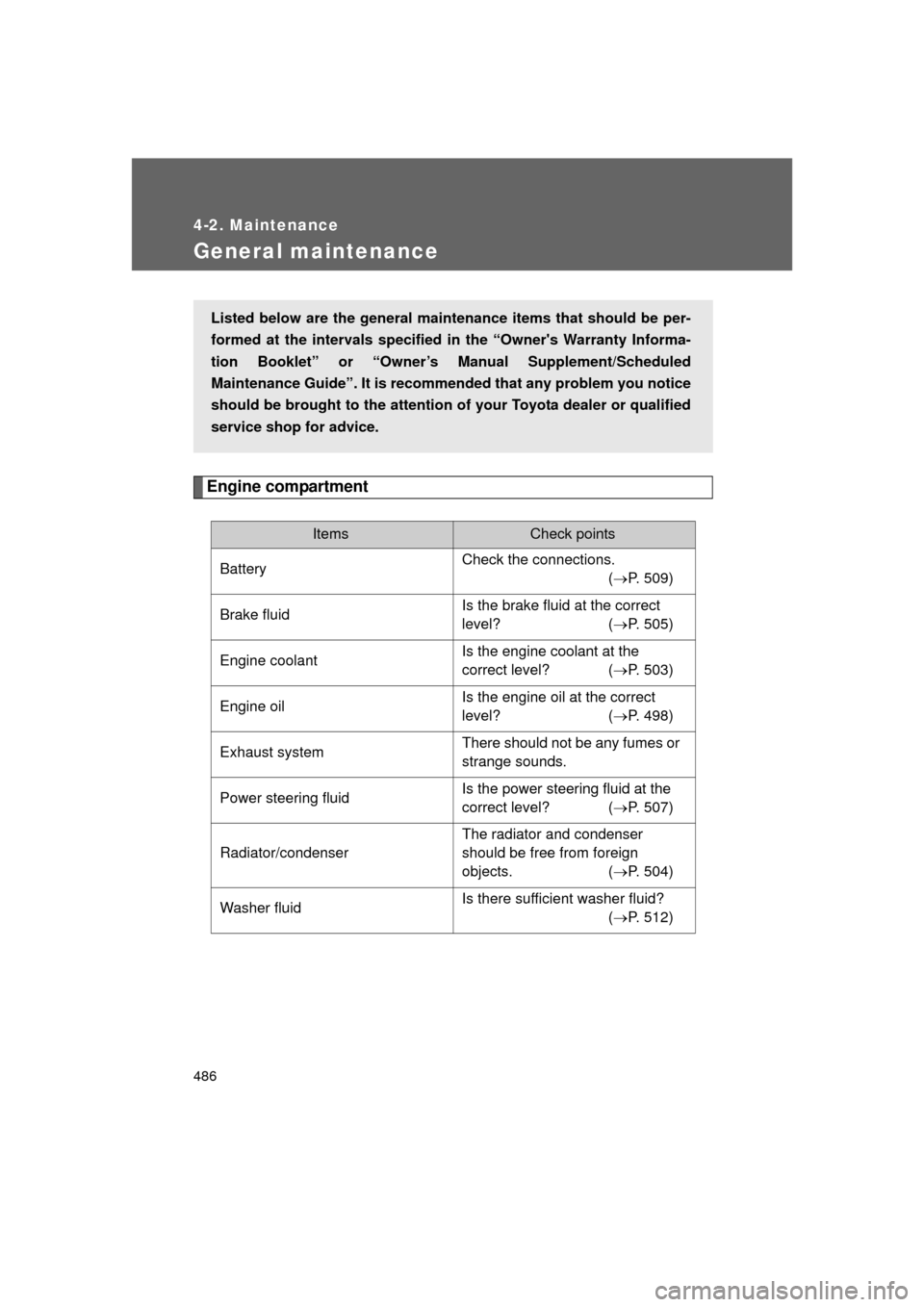 TOYOTA 4RUNNER 2011 N280 / 5.G Owners Manual 486
4-2. Maintenance
4RUNNER_U
General maintenance
Engine compartment
ItemsCheck points
Battery Check the connections.
(P. 509)
Brake fluid Is the brake fluid at the correct 
level? (
P. 505)
En