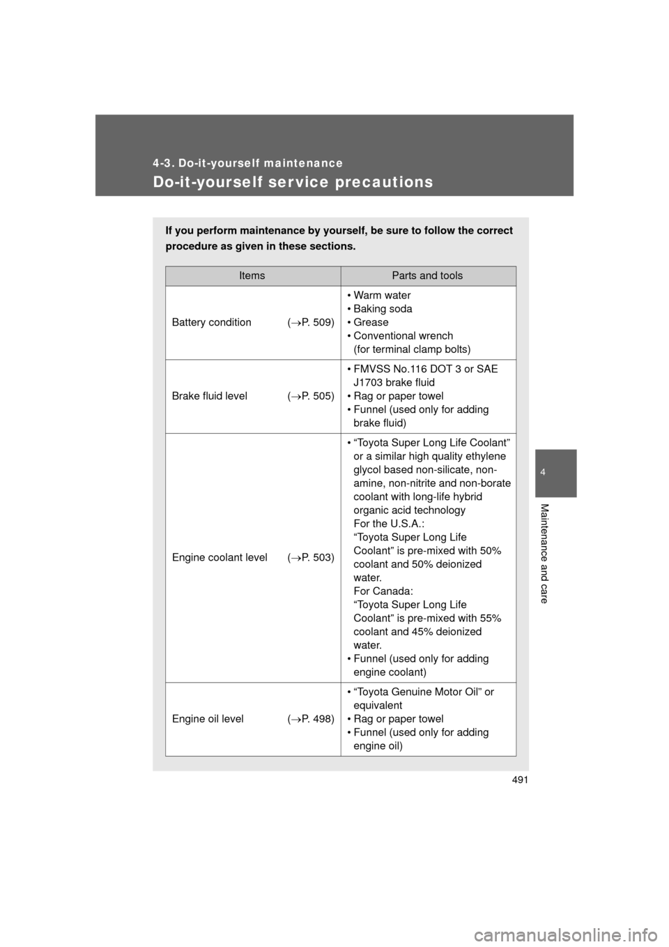 TOYOTA 4RUNNER 2011 N280 / 5.G Owners Manual 491
4
Maintenance and care
4RUNNER_U
4-3. Do-it-yourself maintenance
Do-it-yourself ser vice precautions
If you perform maintenance by yourself, be sure to follow the correct
procedure as given in the TOYOTA 4RUNNER 2011 N280 / 5.G Owners Manual 491
4
Maintenance and care
4RUNNER_U
4-3. Do-it-yourself maintenance
Do-it-yourself ser vice precautions
If you perform maintenance by yourself, be sure to follow the correct
procedure as given in the