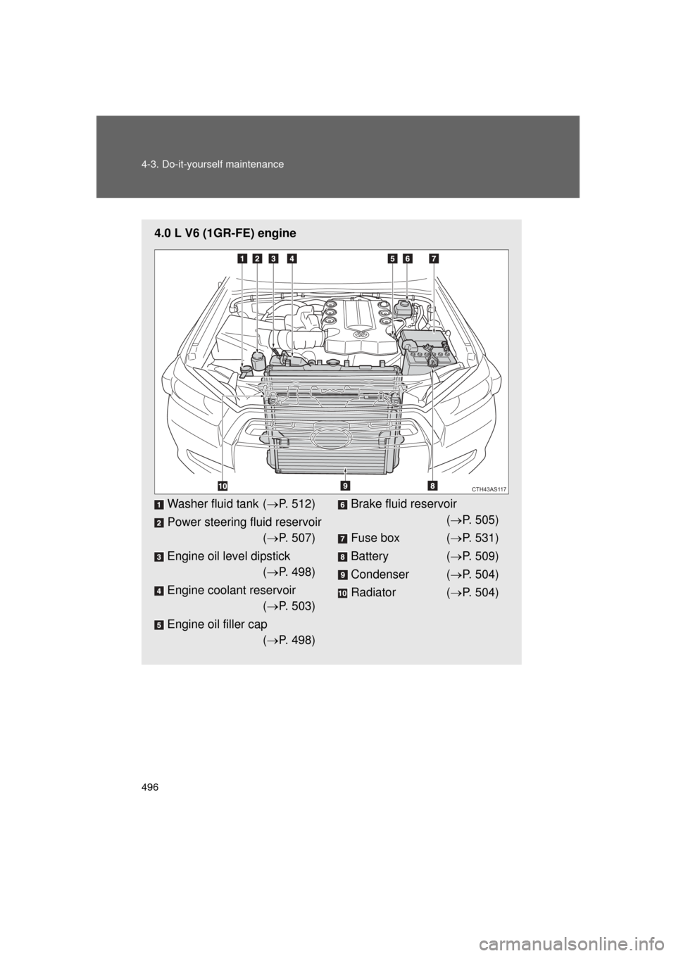 TOYOTA 4RUNNER 2011 N280 / 5.G Owners Manual 496 4-3. Do-it-yourself maintenance
4RUNNER_U
4.0 L V6 (1GR-FE) engine
Washer fluid tank (P. 512)
Power steering fluid reservoir ( P. 507)
Engine oil level dipstick ( P. 498)
Engine coolant r