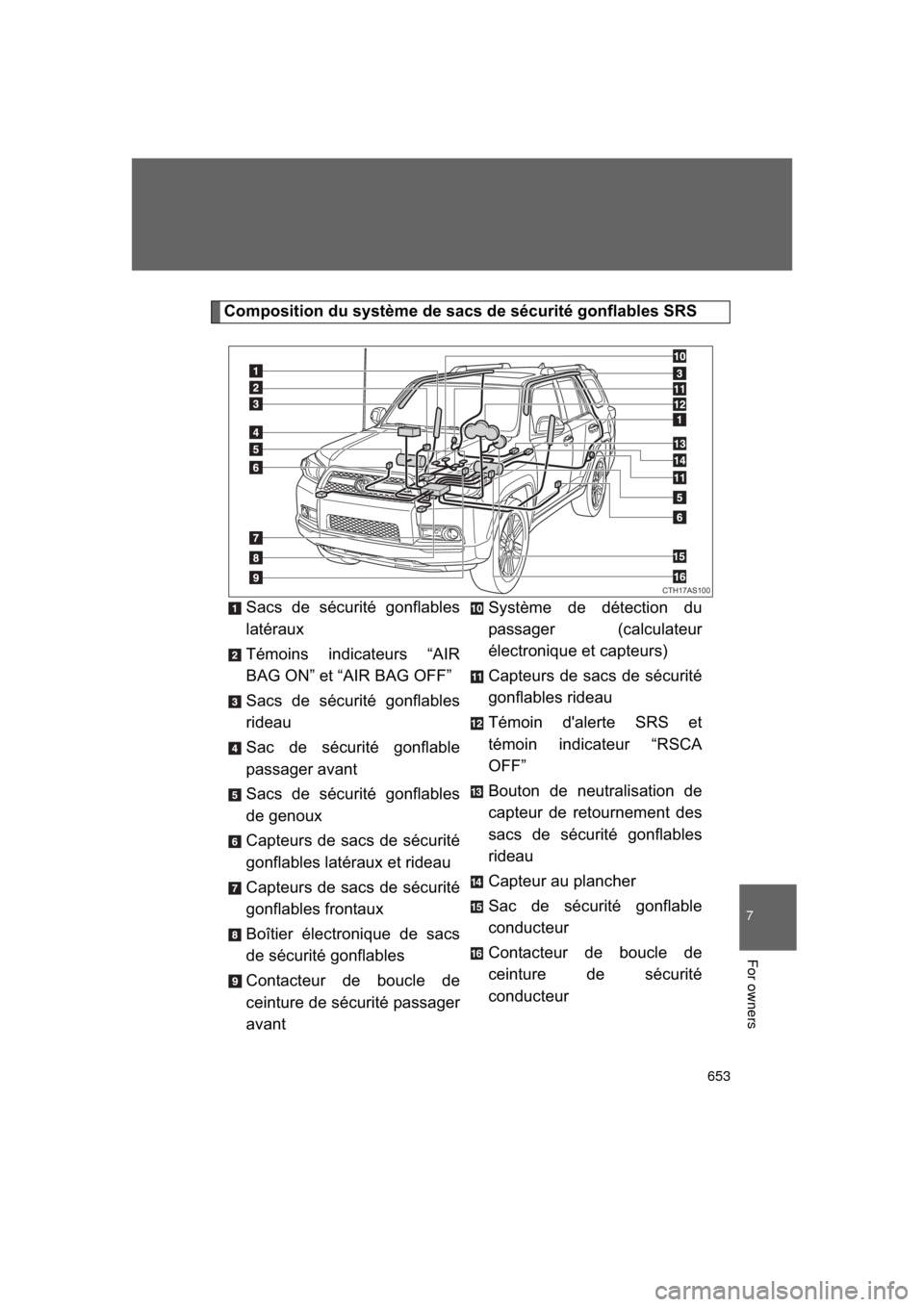TOYOTA 4RUNNER 2011 N280 / 5.G Owners Manual 653
7
4RUNNER_U
For owners
Composition du système de sacs de sécurité gonflables SRSSacs de sécurité gonflables
latéraux
Témoins indicateurs “AIR
BAG ON” et “AIR BAG OFF”
Sacs de sécur TOYOTA 4RUNNER 2011 N280 / 5.G Owners Manual 653
7
4RUNNER_U
For owners
Composition du système de sacs de sécurité gonflables SRSSacs de sécurité gonflables
latéraux
Témoins indicateurs “AIR
BAG ON” et “AIR BAG OFF”
Sacs de sécur