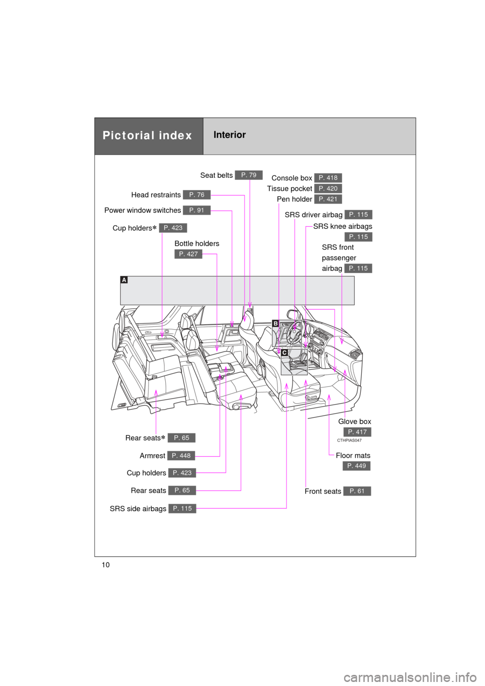 TOYOTA 4RUNNER 2011 N280 / 5.G Owners Manual 4RUNNER_U
10
CTHPIAS047
Pictorial indexInterior
SRS front 
passenger 
airbag 
P. 115
SRS driver airbag P. 115
Head restraints P. 76
Front seats P. 61
Rear seats P. 65
Console box 
Tissue pocket  Pe