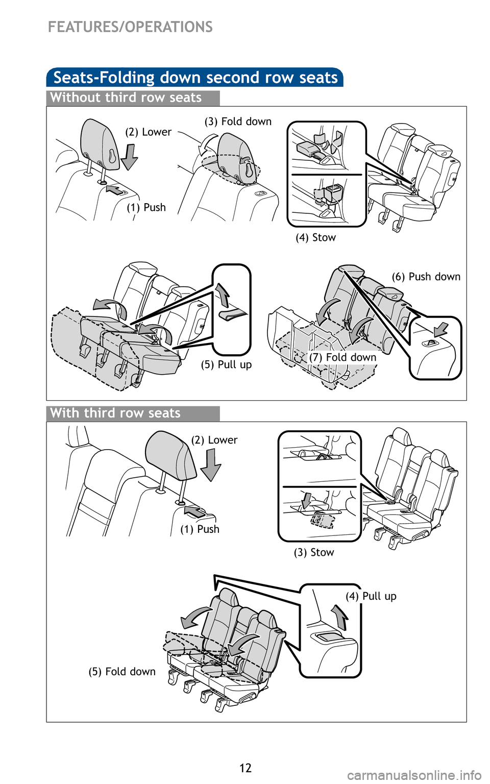 TOYOTA 4RUNNER 2011 N280 / 5.G Quick Reference Guide 1\f
FEATURES/OPERATIONS
(1) Push(\f) Lower
(3) Stow
(5) Fold down
(4) Pull up
From
From
(1) R
Loc
(1) Push
(\f) Lower
(5) Pull up
(3) Fold down
(7) Fold down (6) Push down
(4) Stow
11�\bRunner.qxd:\b1