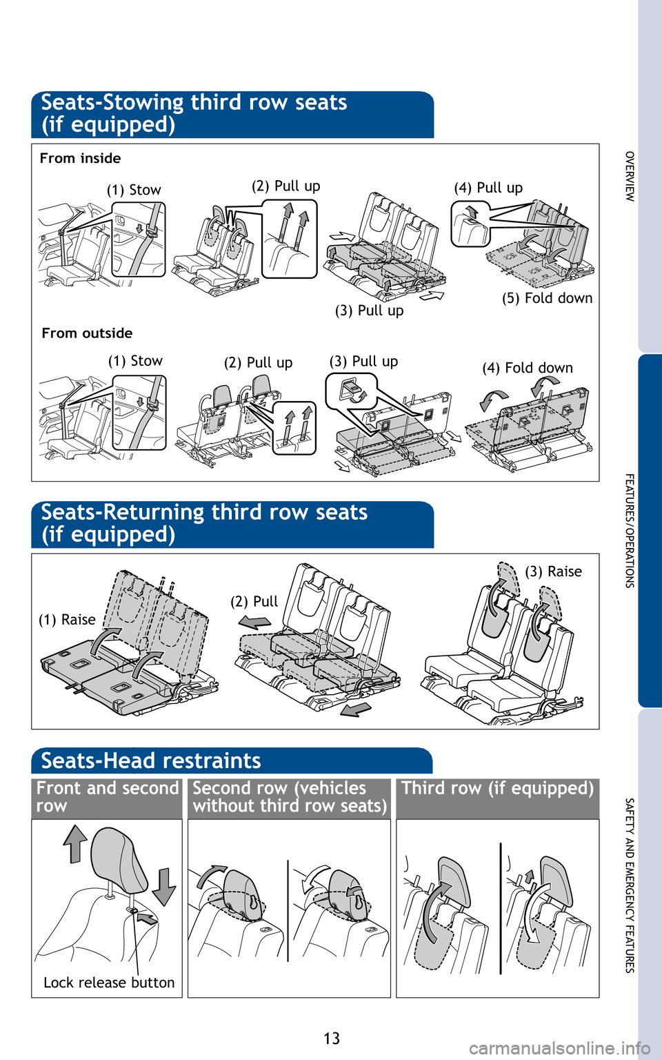 TOYOTA 4RUNNER 2011 N280 / 5.G Quick Reference Guide 13
OVERVIEW
FEATURES/OPERATIONS
SAFETY AND EMERGENCY FEATURES
(1) Stow(\f) Pull up
(3) Pull up(4) Pull up
(5) Fold down
(1) Stow(\f) Pull up(3) Pull up (4) Fold down
From inside
From outside
(1) Raise