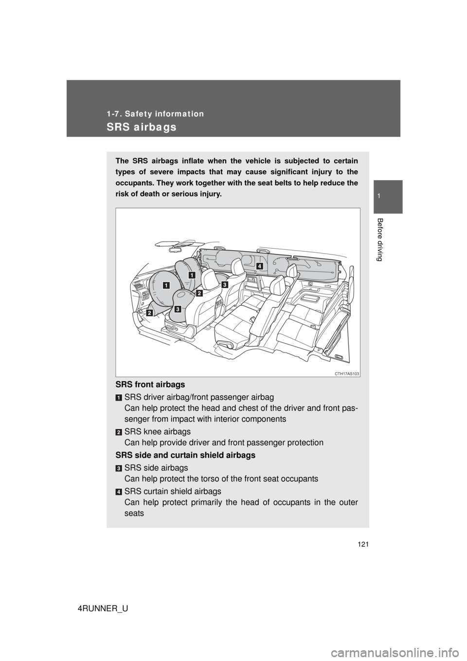 TOYOTA 4RUNNER 2012 N280 / 5.G Owners Manual 121
1
1-7. Safety information
Before driving
4RUNNER_U
SRS airbags
The SRS airbags inflate when the vehicle is subjected to certain
types of severe impacts that may  cause significant injury to the
oc