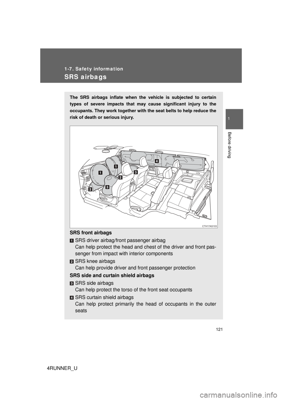 TOYOTA 4RUNNER 2012 N280 / 5.G Owners Manual 121
1
1-7. Safety information
Before driving
4RUNNER_U
SRS airbags
The SRS airbags inflate when the vehicle is subjected to certain
types of severe impacts that may cause significant injury to the
oc TOYOTA 4RUNNER 2012 N280 / 5.G Owners Manual 121
1
1-7. Safety information
Before driving
4RUNNER_U
SRS airbags
The SRS airbags inflate when the vehicle is subjected to certain
types of severe impacts that may cause significant injury to the
oc