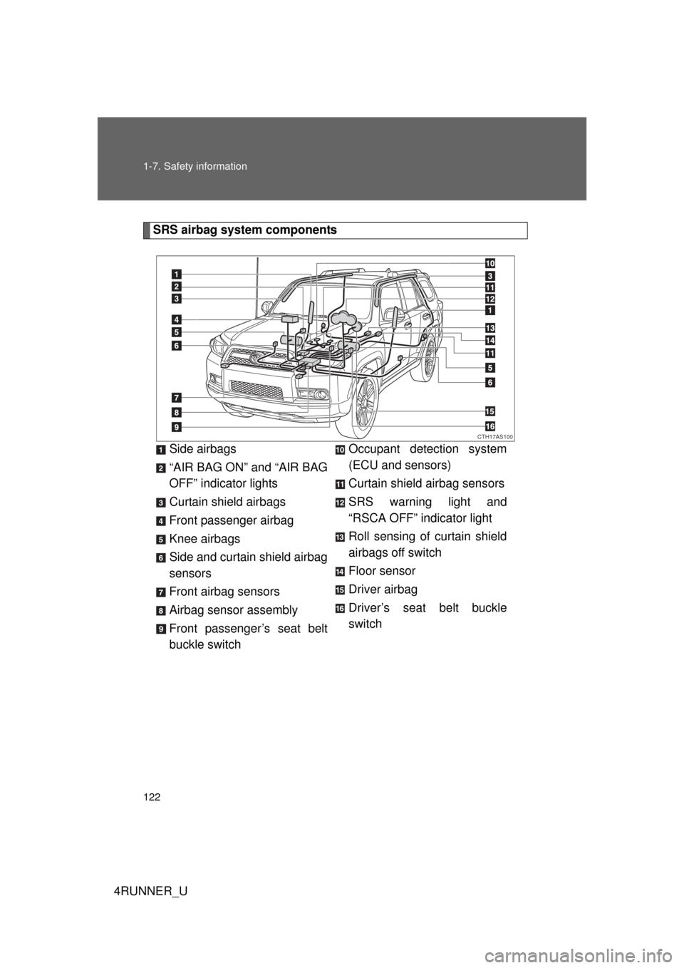 TOYOTA 4RUNNER 2012 N280 / 5.G Owners Manual 122 1-7. Safety information
4RUNNER_U
SRS airbag system componentsSide airbags
“AIR BAG ON” and “AIR BAG
OFF” indicator lights
Curtain shield airbags
Front passenger airbag
Knee airbags
Side a TOYOTA 4RUNNER 2012 N280 / 5.G Owners Manual 122 1-7. Safety information
4RUNNER_U
SRS airbag system componentsSide airbags
“AIR BAG ON” and “AIR BAG
OFF” indicator lights
Curtain shield airbags
Front passenger airbag
Knee airbags
Side a