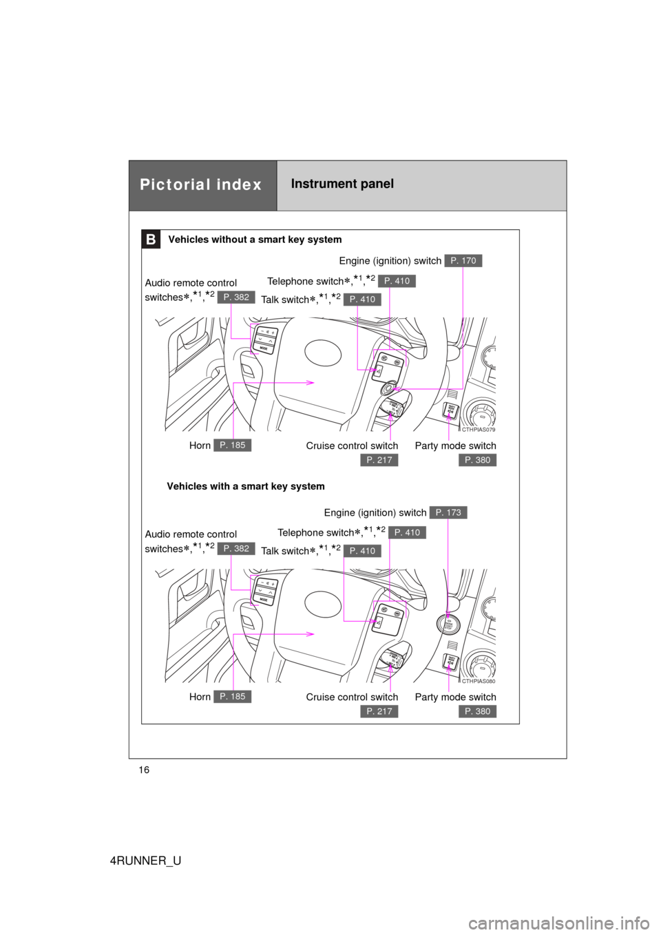 TOYOTA 4RUNNER 2012 N280 / 5.G User Guide 4RUNNER_U
16
CTHPIAS079
Pictorial indexInstrument panel
BVehicles without a smart key system
Vehicles with a smart key system Party mode switch
P. 380
Cruise control switch
P. 217
Horn P. 185
Talk swi