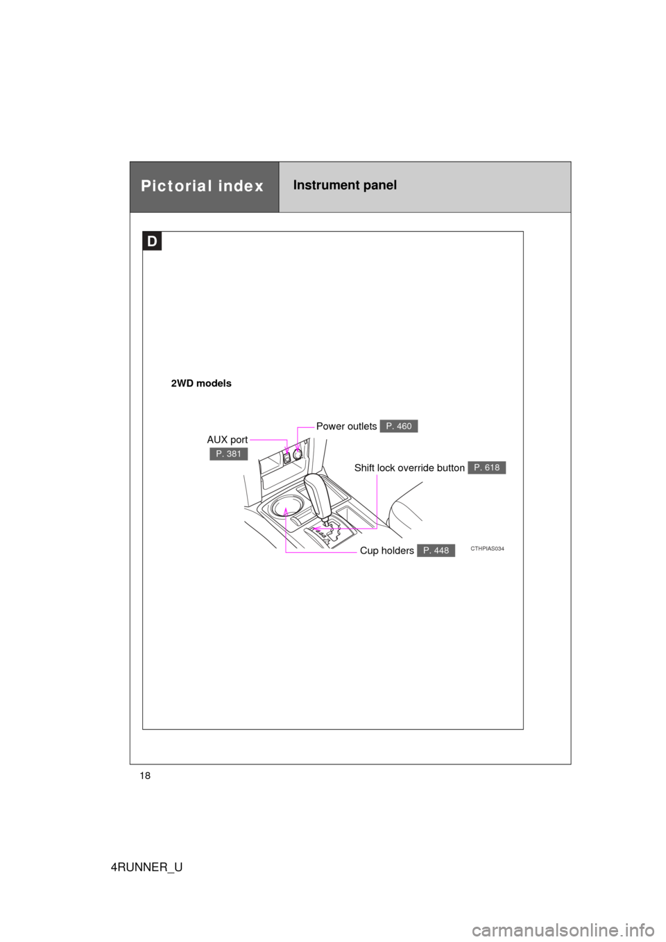 TOYOTA 4RUNNER 2012 N280 / 5.G User Guide 4RUNNER_U
18
D
2WD models
CTHPIAS034
AUX port
P. 381
Cup holders P. 448
Power outlets P. 460
Shift lock override button P. 618
Pictorial indexInstrument panel 