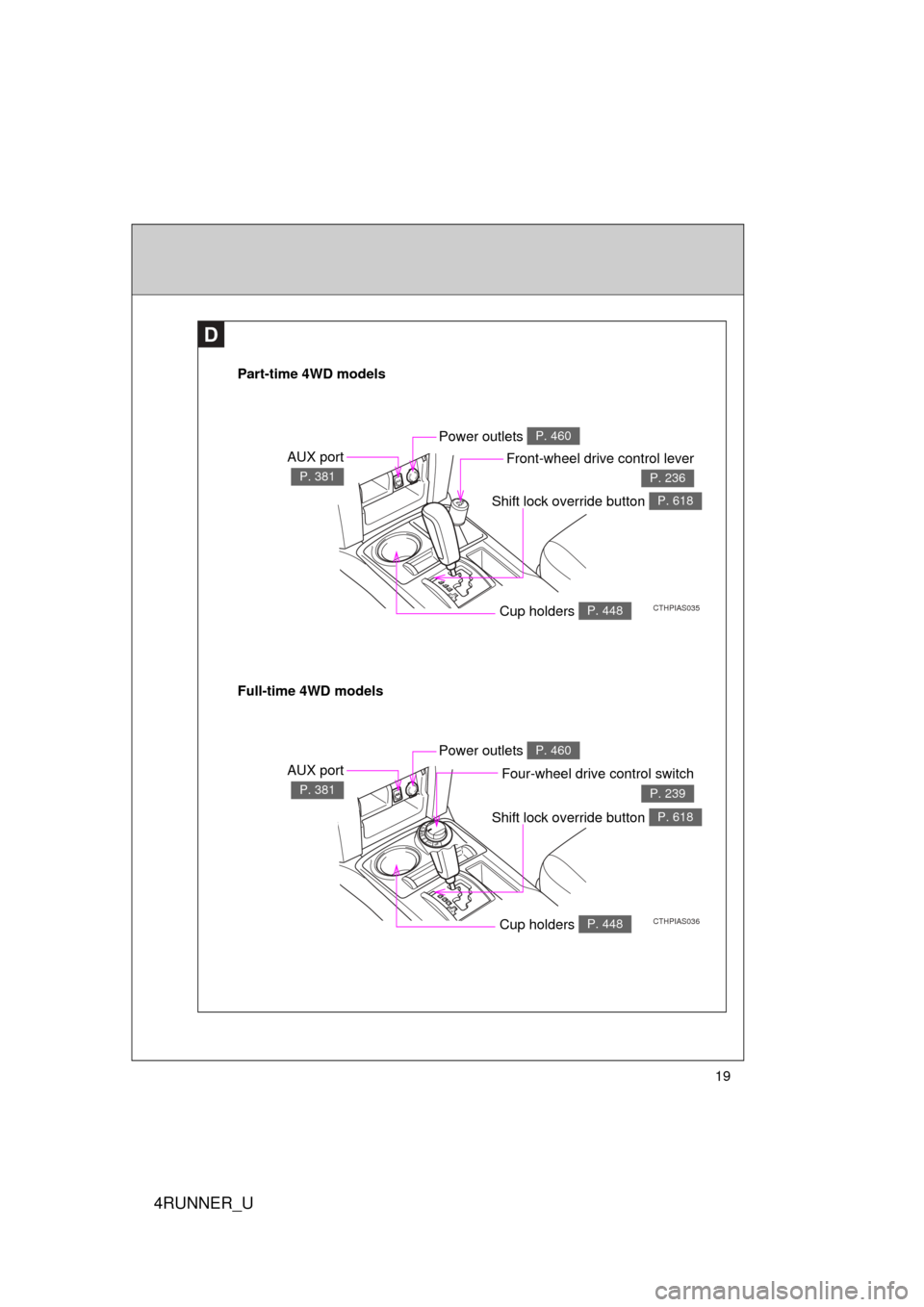 TOYOTA 4RUNNER 2012 N280 / 5.G User Guide 4RUNNER_U
19
D
Part-time 4WD models
CTHPIAS035
AUX port
P. 381
Power outlets P. 460
Front-wheel drive control lever
P. 236
Cup holders P. 448
Shift lock override button P. 618
Full-time 4WD models
CTH