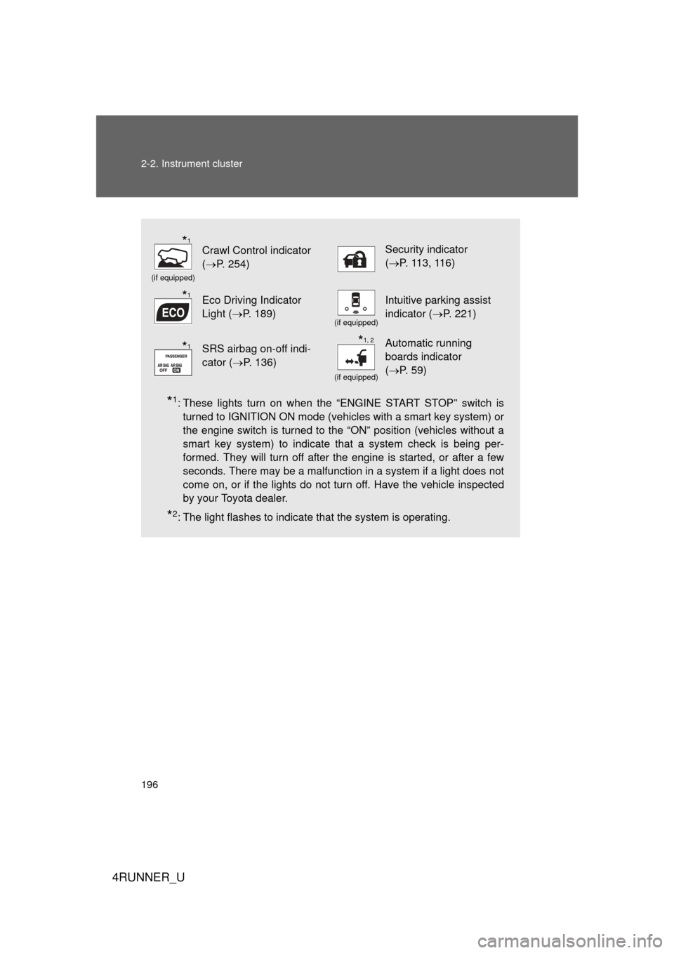 TOYOTA 4RUNNER 2012 N280 / 5.G Owners Manual 196 2-2. Instrument cluster
4RUNNER_U
*1: These lights turn on when the “ENGINE START STOP” switch isturned to IGNITION ON mode (vehicles with a smart key system) or
the engine switch is turned to