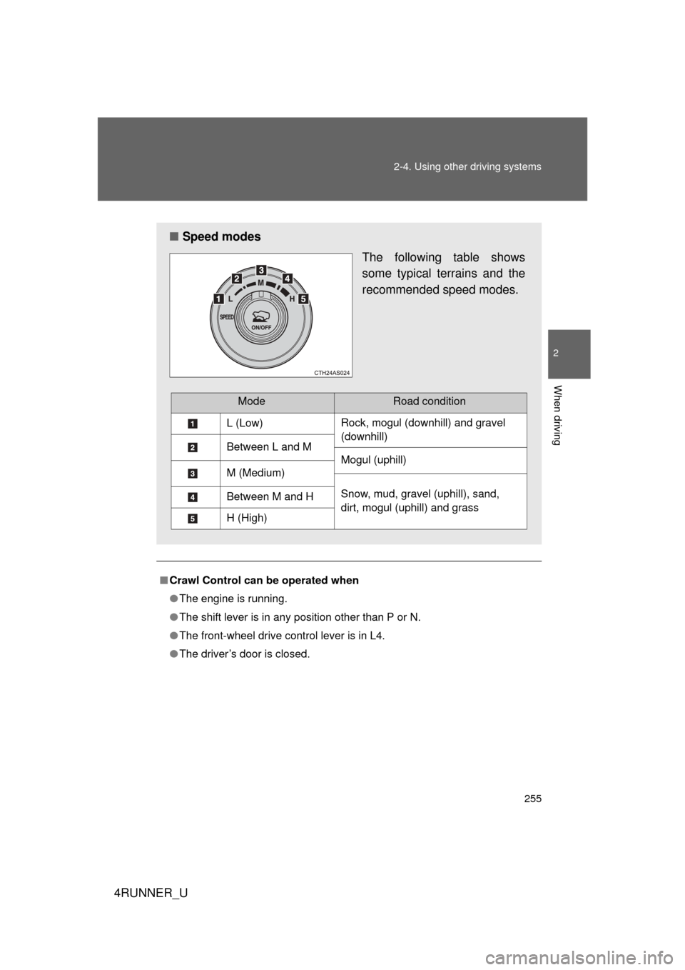 TOYOTA 4RUNNER 2012 N280 / 5.G Owners Manual 255
2-4. Using other
driving systems
2
When driving
4RUNNER_U
■Crawl Control can be operated when
● The engine is running.
● The shift lever is in any position other than P or N.
● The front- TOYOTA 4RUNNER 2012 N280 / 5.G Owners Manual 255
2-4. Using other
driving systems
2
When driving
4RUNNER_U
■Crawl Control can be operated when
● The engine is running.
● The shift lever is in any position other than P or N.
● The front-