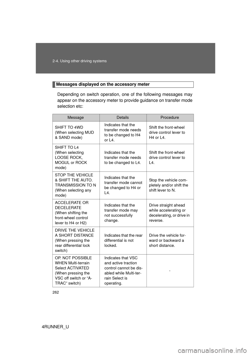 TOYOTA 4RUNNER 2012 N280 / 5.G Owners Manual 262 2-4. Using other driving systems
4RUNNER_U
Messages displayed on the accessory meterDepending on switch operation, one of the following messages may
appear on the accessory meter to provide guidan TOYOTA 4RUNNER 2012 N280 / 5.G Owners Manual 262 2-4. Using other driving systems
4RUNNER_U
Messages displayed on the accessory meterDepending on switch operation, one of the following messages may
appear on the accessory meter to provide guidan