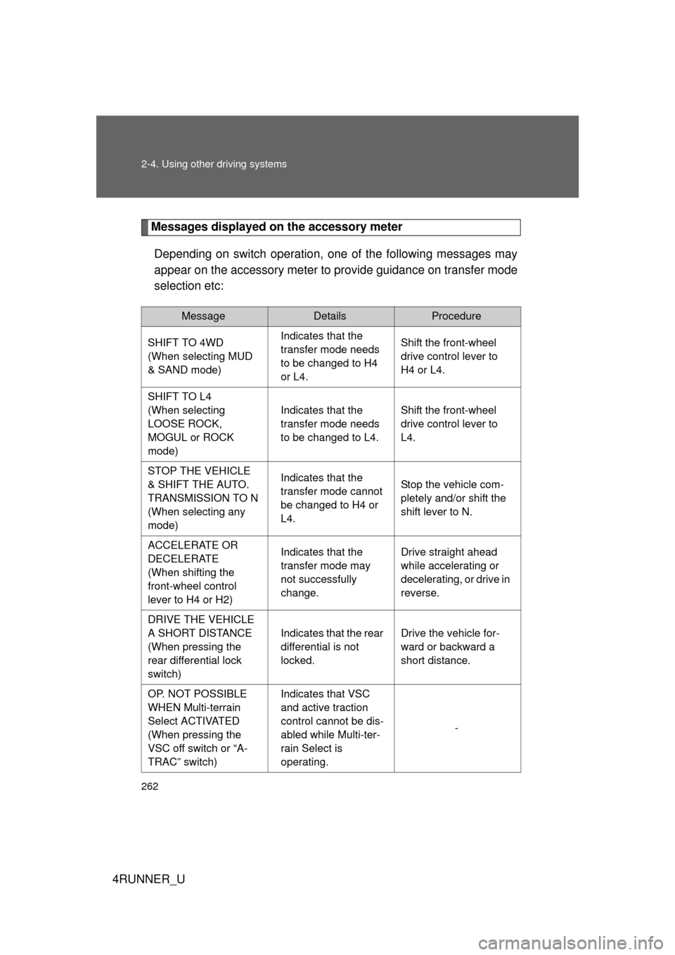 TOYOTA 4RUNNER 2012 N280 / 5.G Owners Manual 262 2-4. Using other driving systems
4RUNNER_U
Messages displayed on the accessory meterDepending on switch operation, one of the following messages may
appear on the accessory meter to provide guidan