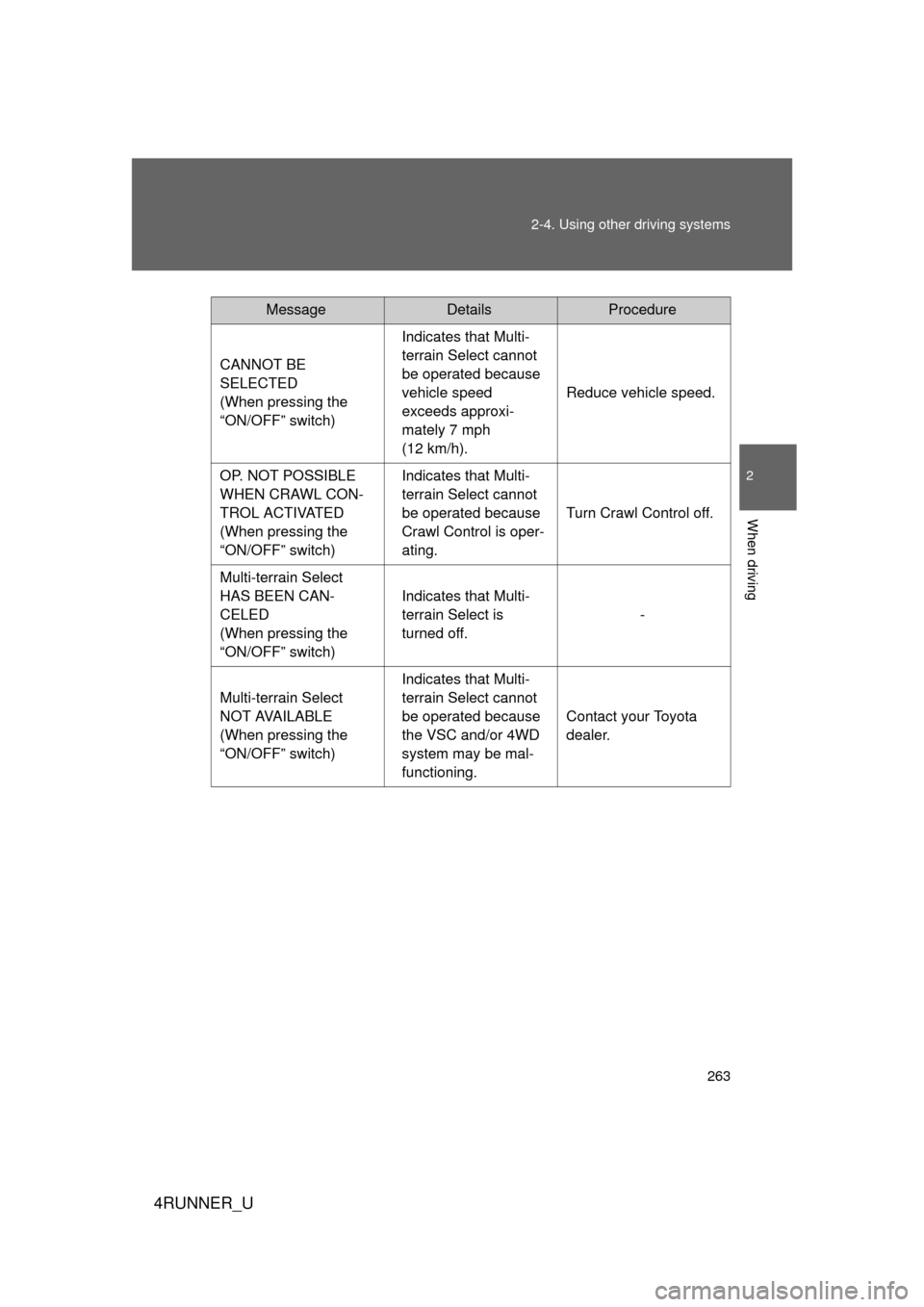 TOYOTA 4RUNNER 2012 N280 / 5.G Owners Manual 263
2-4. Using other
driving systems
2
When driving
4RUNNER_U
CANNOT BE
SELECTED
(When pressing the
“ON/OFF” switch) Indicates that Multi-
terrain Select cannot
be operated because
vehicle s TOYOTA 4RUNNER 2012 N280 / 5.G Owners Manual 263
2-4. Using other
driving systems
2
When driving
4RUNNER_U
CANNOT BE
SELECTED
(When pressing the
“ON/OFF” switch) Indicates that Multi-
terrain Select cannot
be operated because
vehicle s