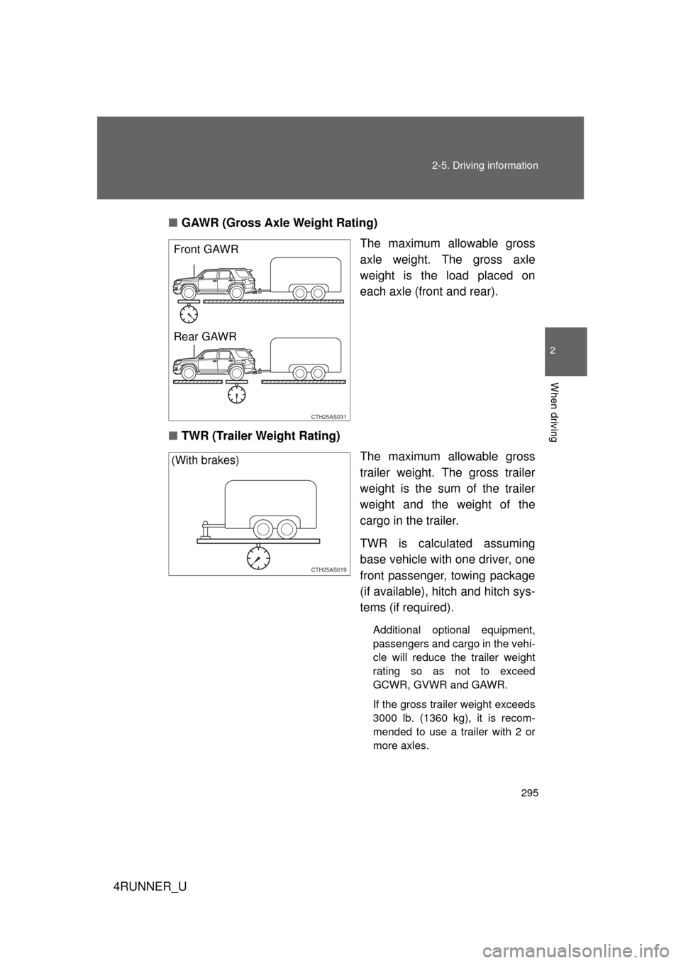 TOYOTA 4RUNNER 2012 N280 / 5.G Owners Manual 295
2-5. Driving information
2
When driving
4RUNNER_U
■
GAWR (Gross Axle Weight Rating)
The maximum allowable gross
axle weight. The gross axle
weight is the load placed on
each axle (front and rear