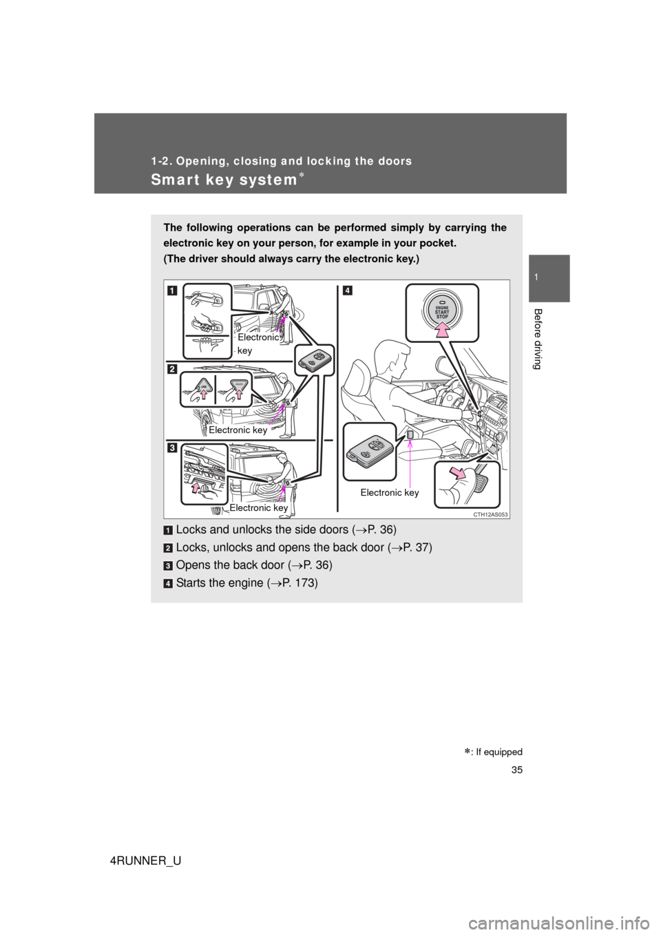 TOYOTA 4RUNNER 2012 N280 / 5.G Owners Guide 35
1
Before driving
4RUNNER_U
1-2. Opening, closing and locking the doors
Smart key system
: If equipped
The following operations can be performed simply by carrying the
electronic key on your p TOYOTA 4RUNNER 2012 N280 / 5.G Owners Guide 35
1
Before driving
4RUNNER_U
1-2. Opening, closing and locking the doors
Smart key system
: If equipped
The following operations can be performed simply by carrying the
electronic key on your p