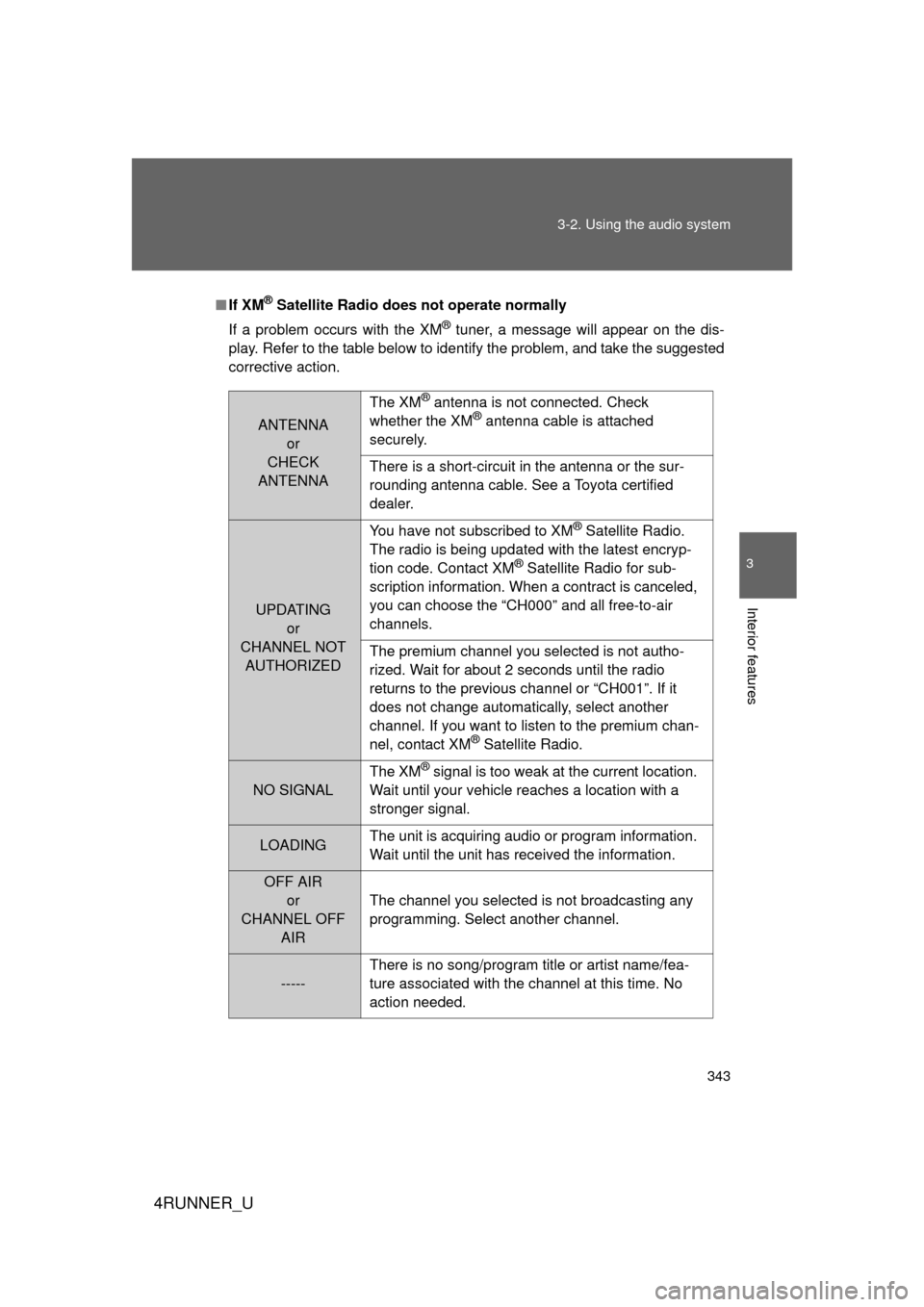 TOYOTA 4RUNNER 2012 N280 / 5.G Owners Manual 343
3-2. Using the audio system
3
Interior features
4RUNNER_U
■
If XM® Satellite Radio does not operate normally
If a problem occurs with the XM
® tuner, a message will appear on the dis-
play. Re